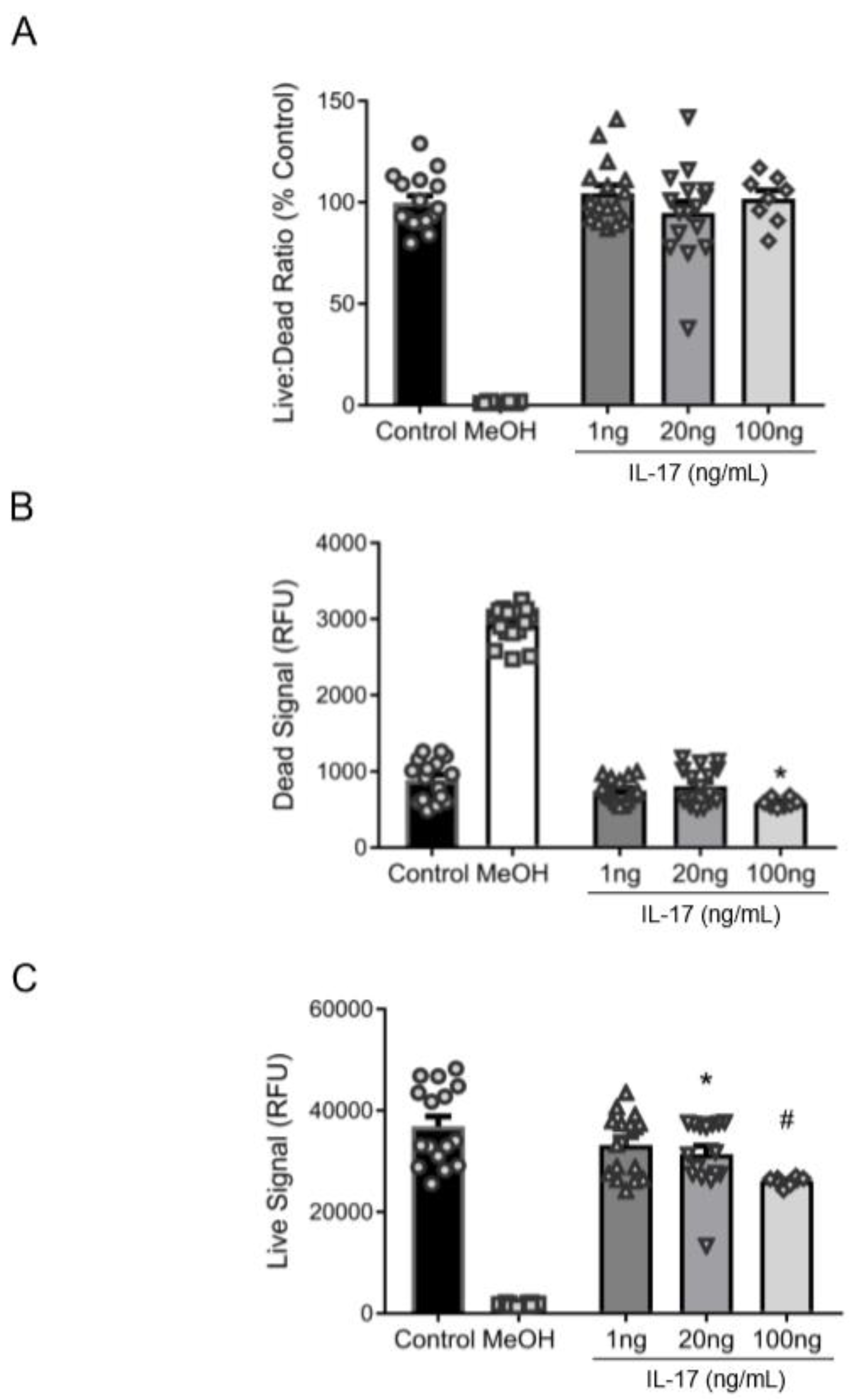 Ijms 21 02953 g002 Ijms 21 02953 g002