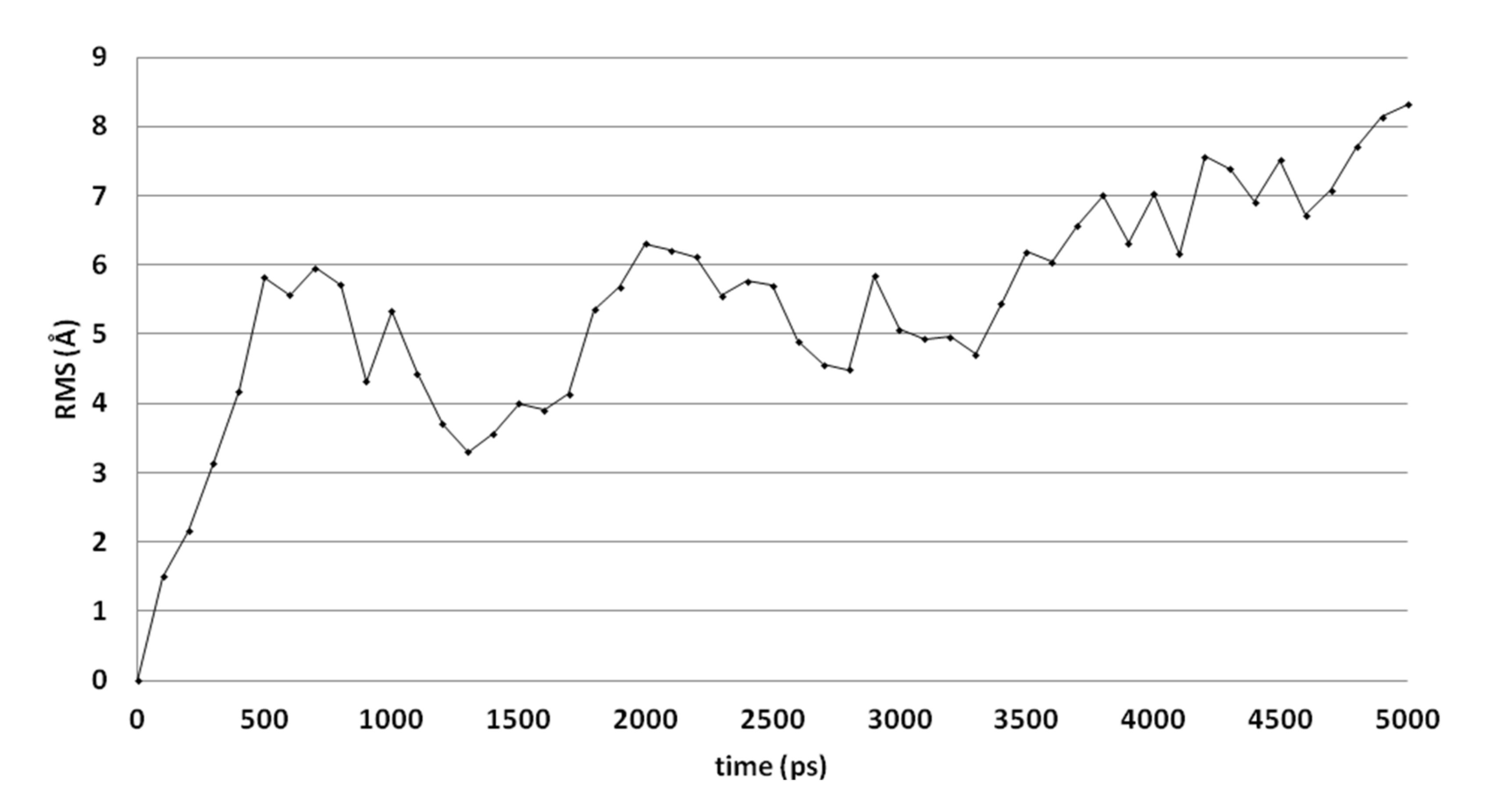 Ijms 21 02960 g003 Ijms 21 02960 g003