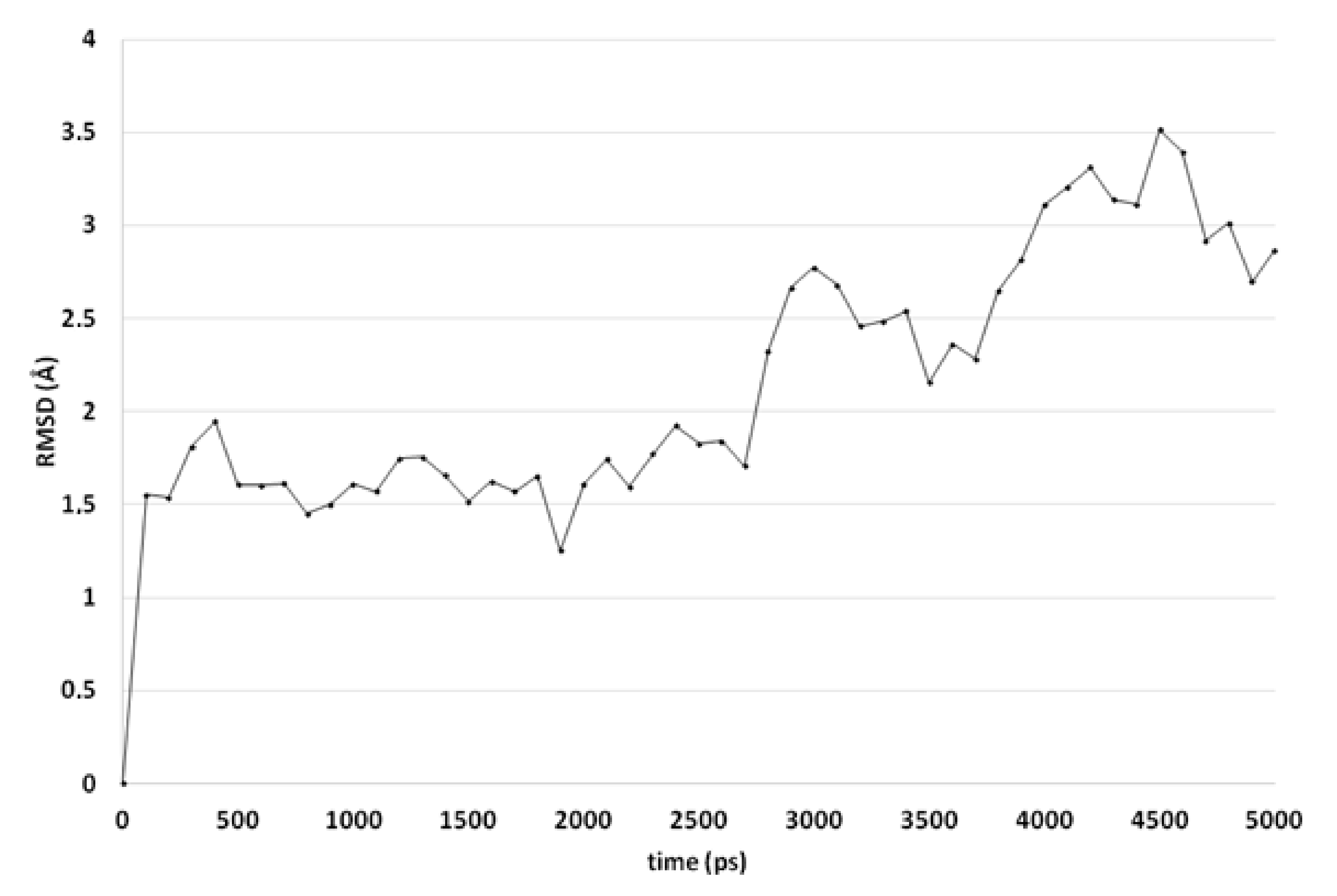 Ijms 21 02960 g005 Ijms 21 02960 g005