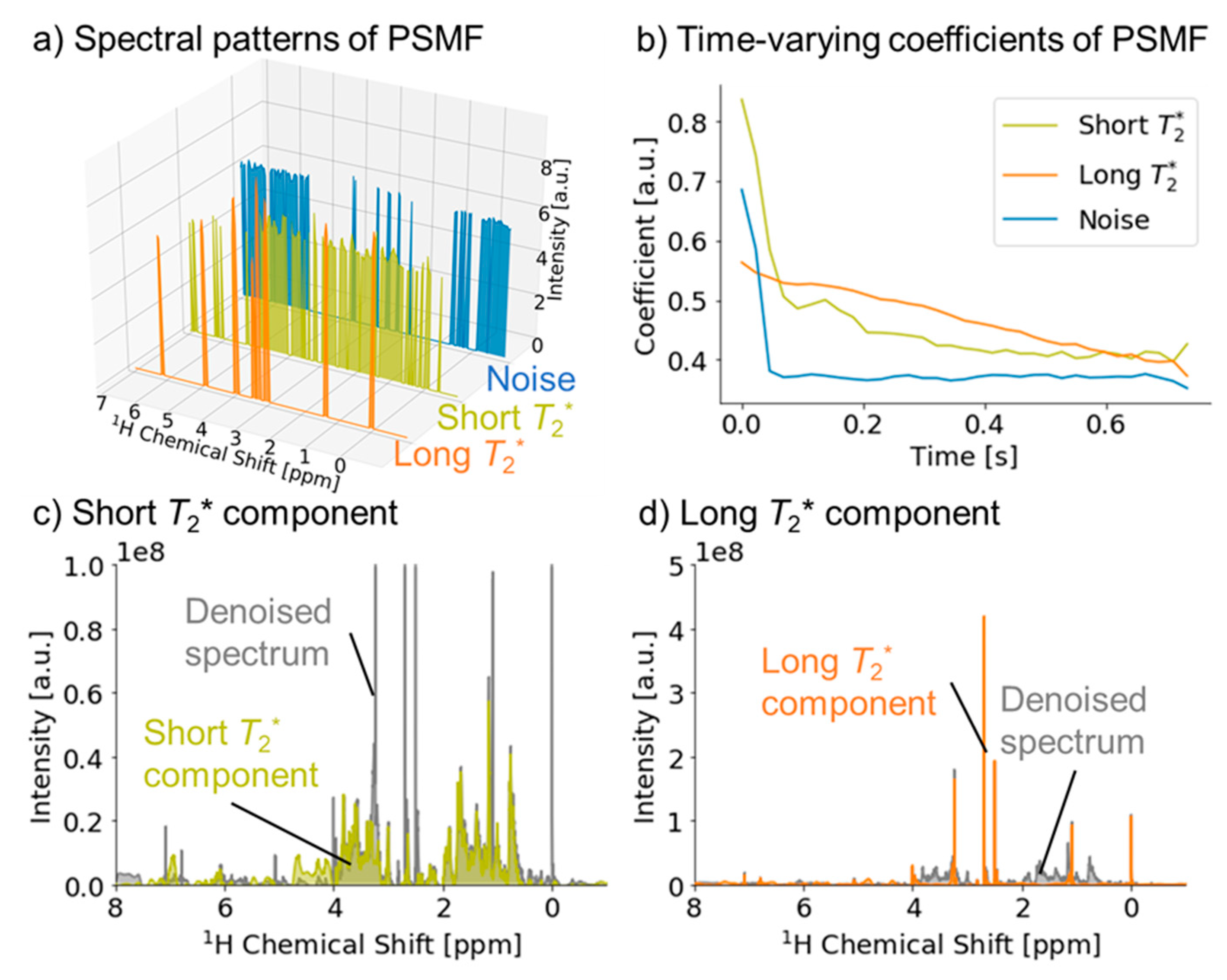Ijms 21 02978 g004 Ijms 21 02978 g004
