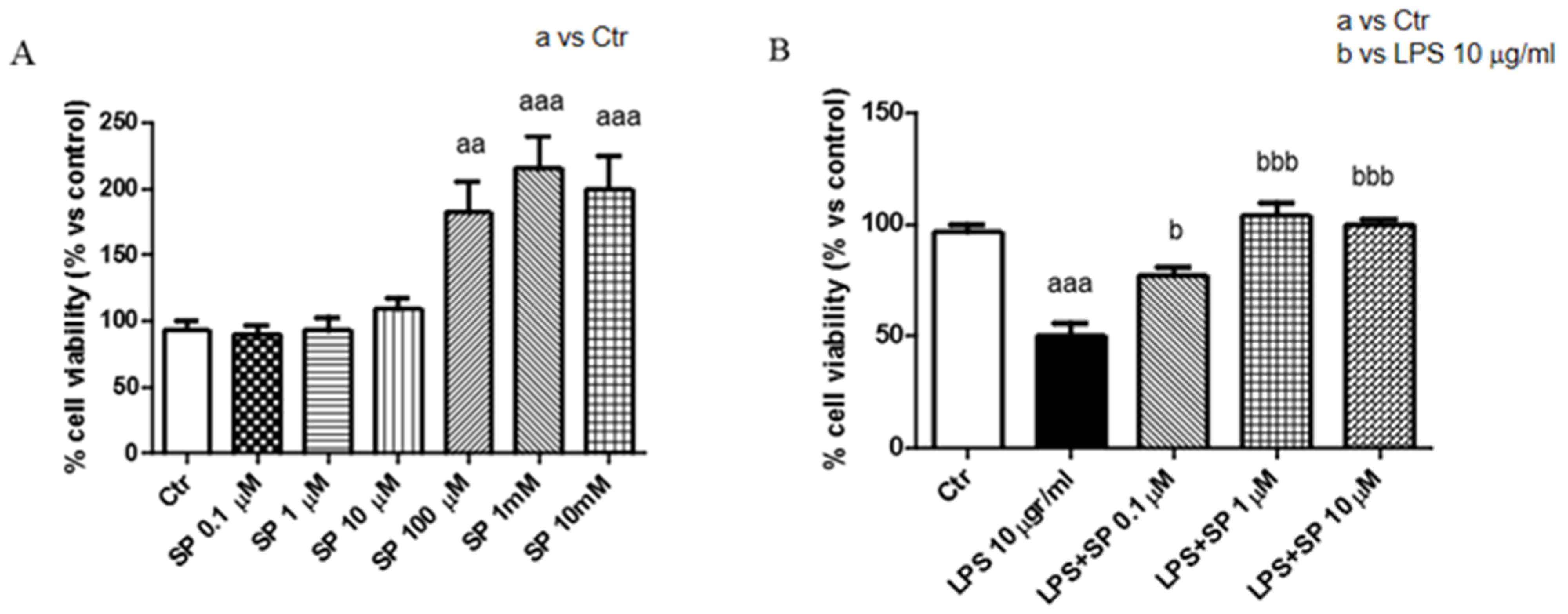Ijms 21 03026 g001 Ijms 21 03026 g001