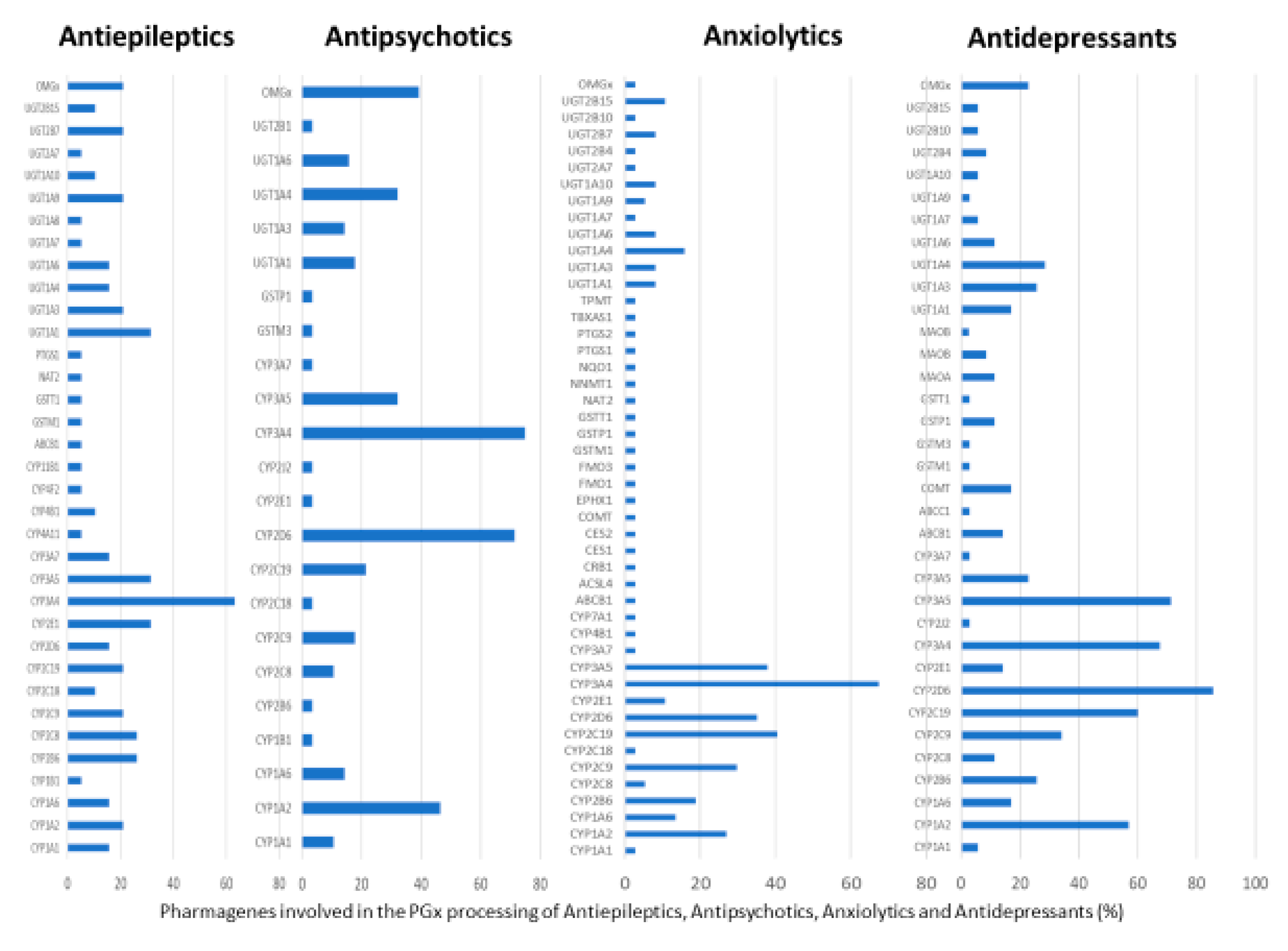 Ijms 21 03059 g002 Ijms 21 03059 g002