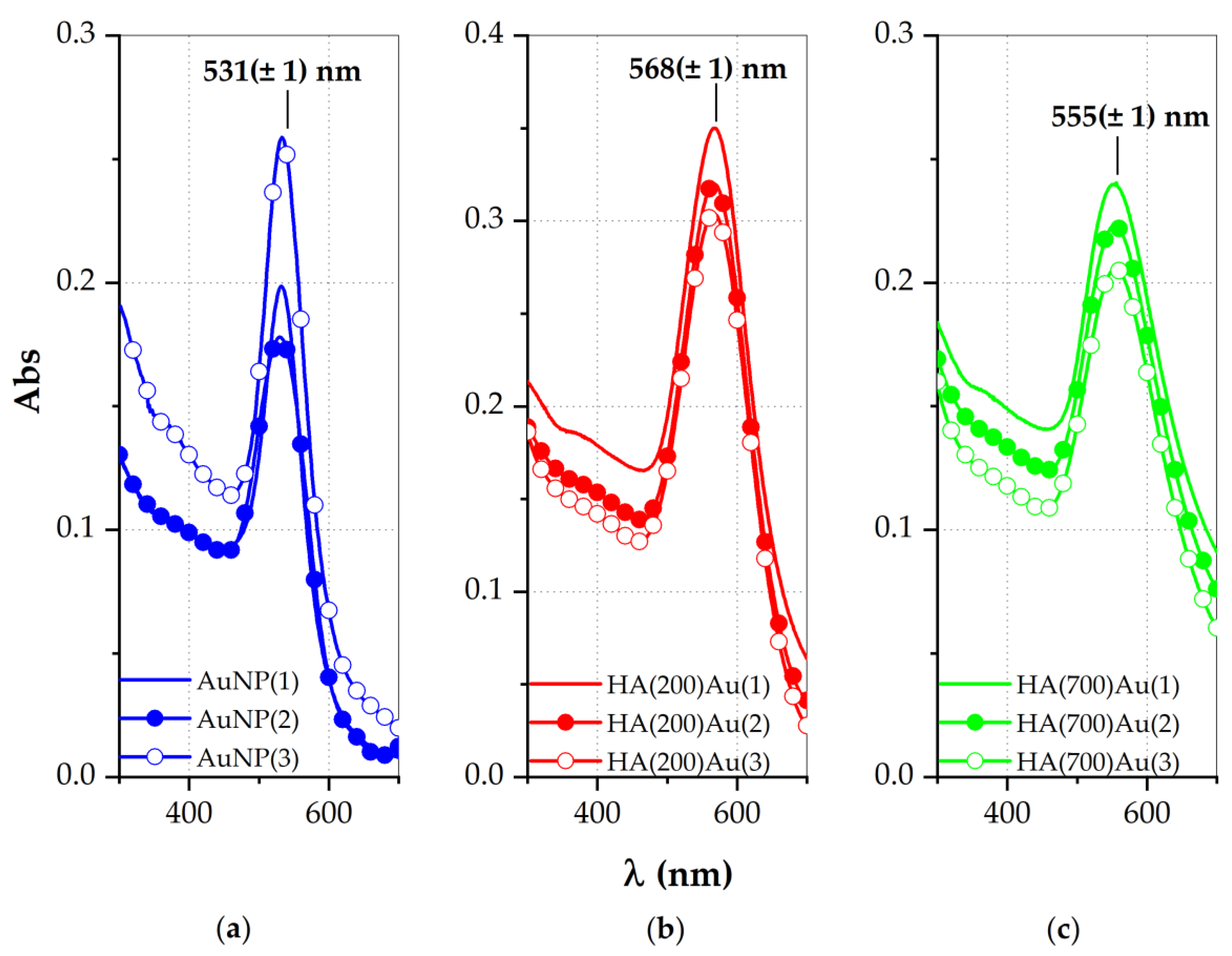 Ijms 21 03085 g001 Ijms 21 03085 g001