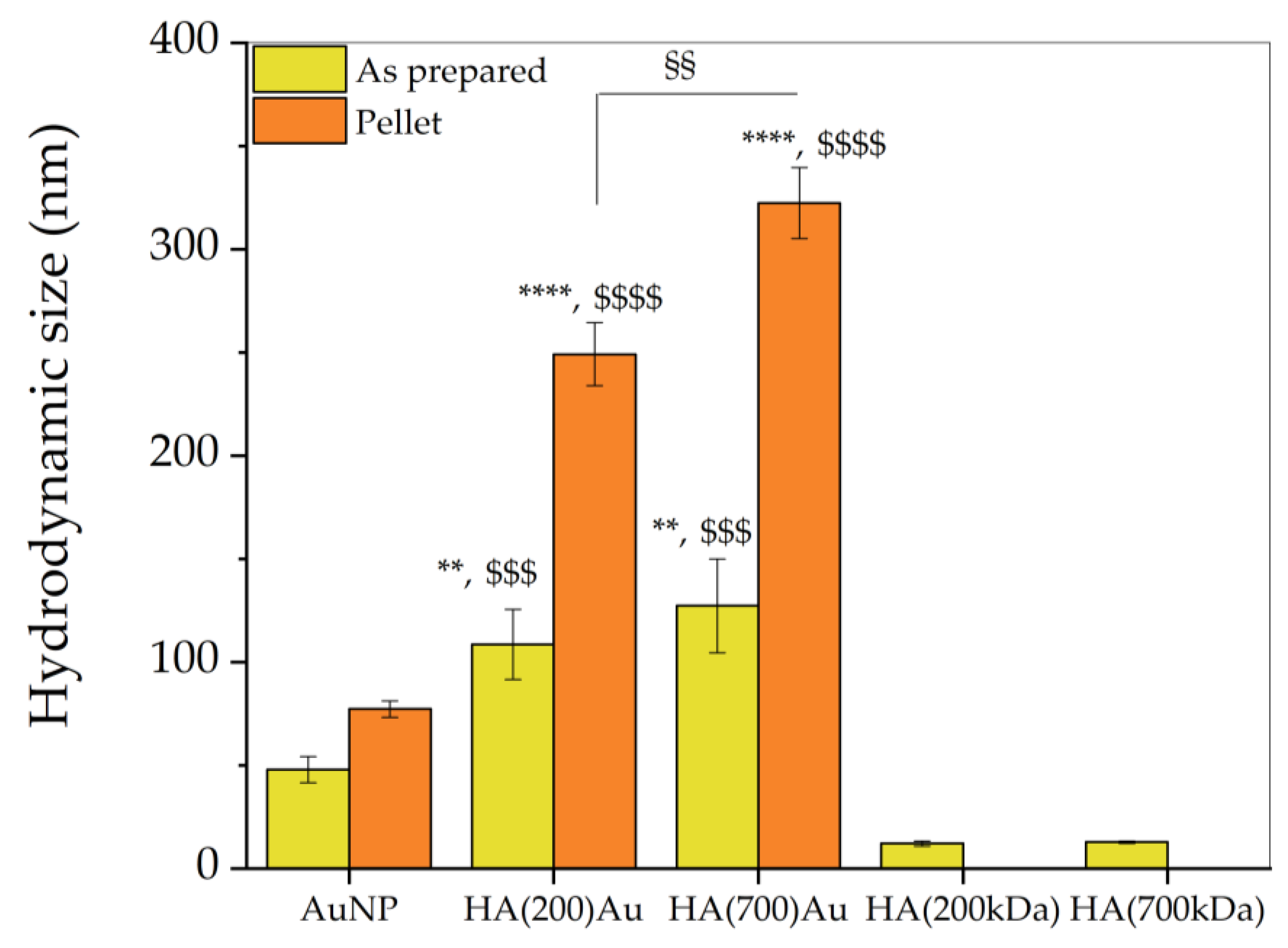 Ijms 21 03085 g002 Ijms 21 03085 g002