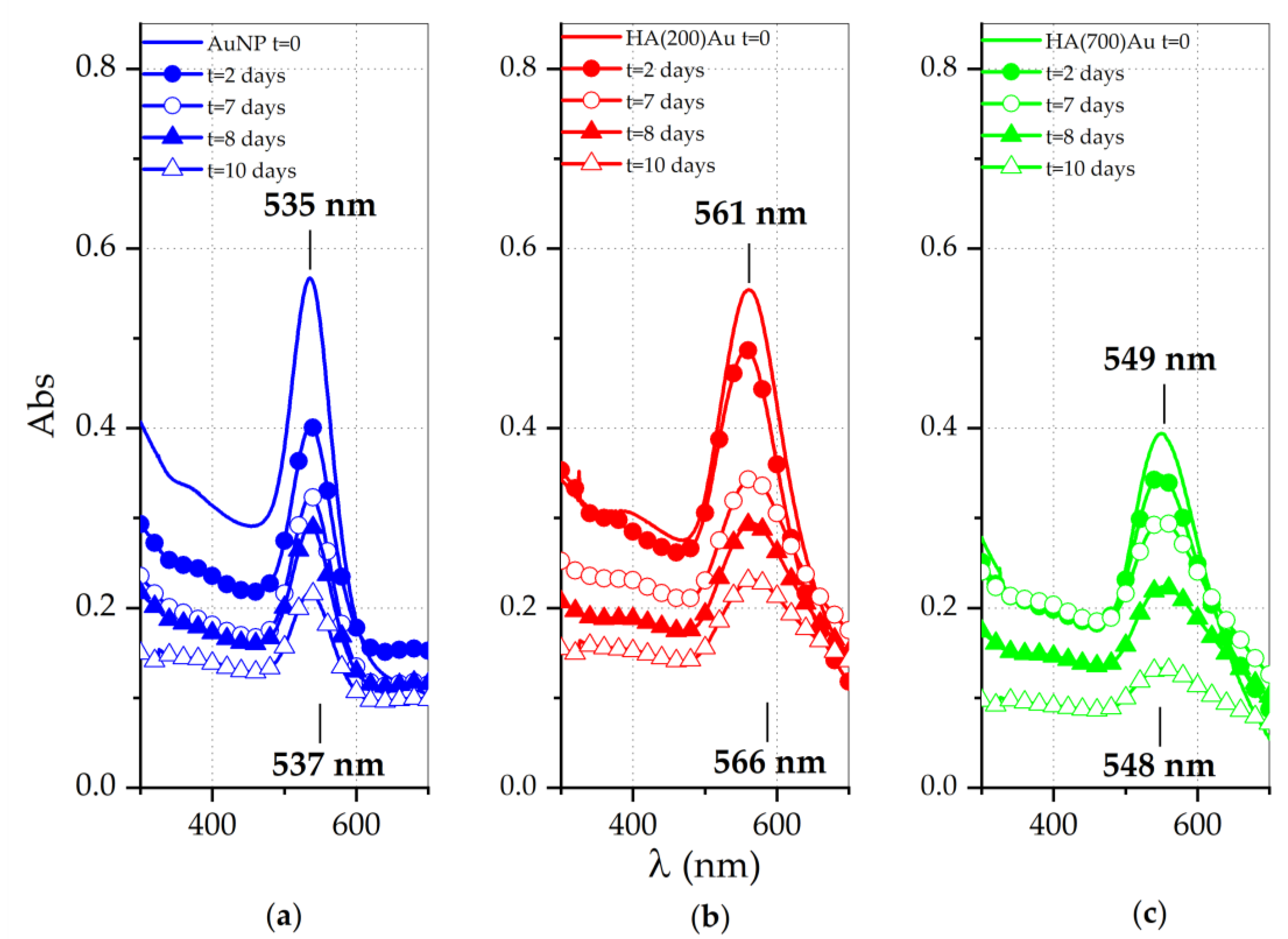 Ijms 21 03085 g003 Ijms 21 03085 g003