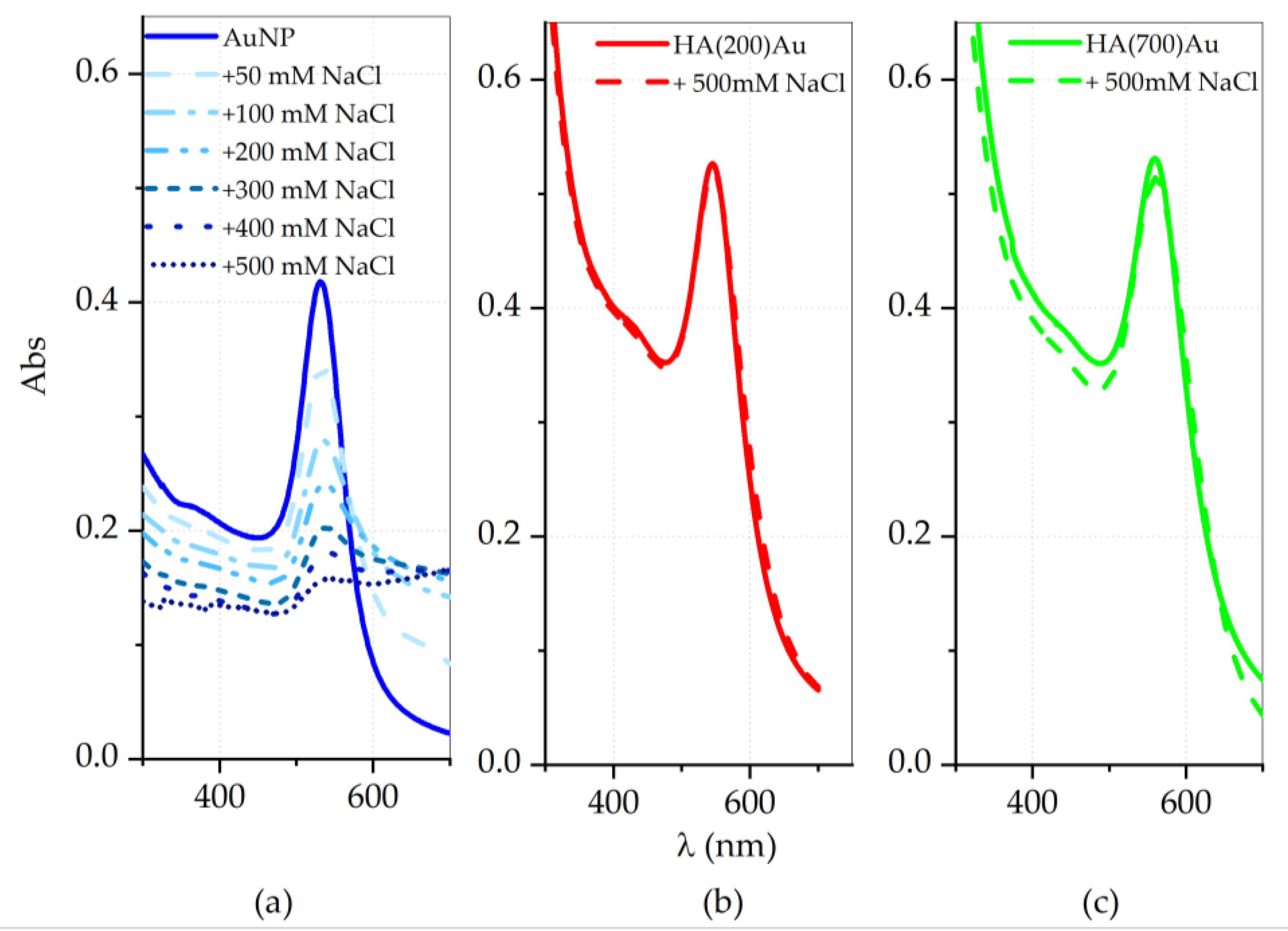 Ijms 21 03085 g005 Ijms 21 03085 g005