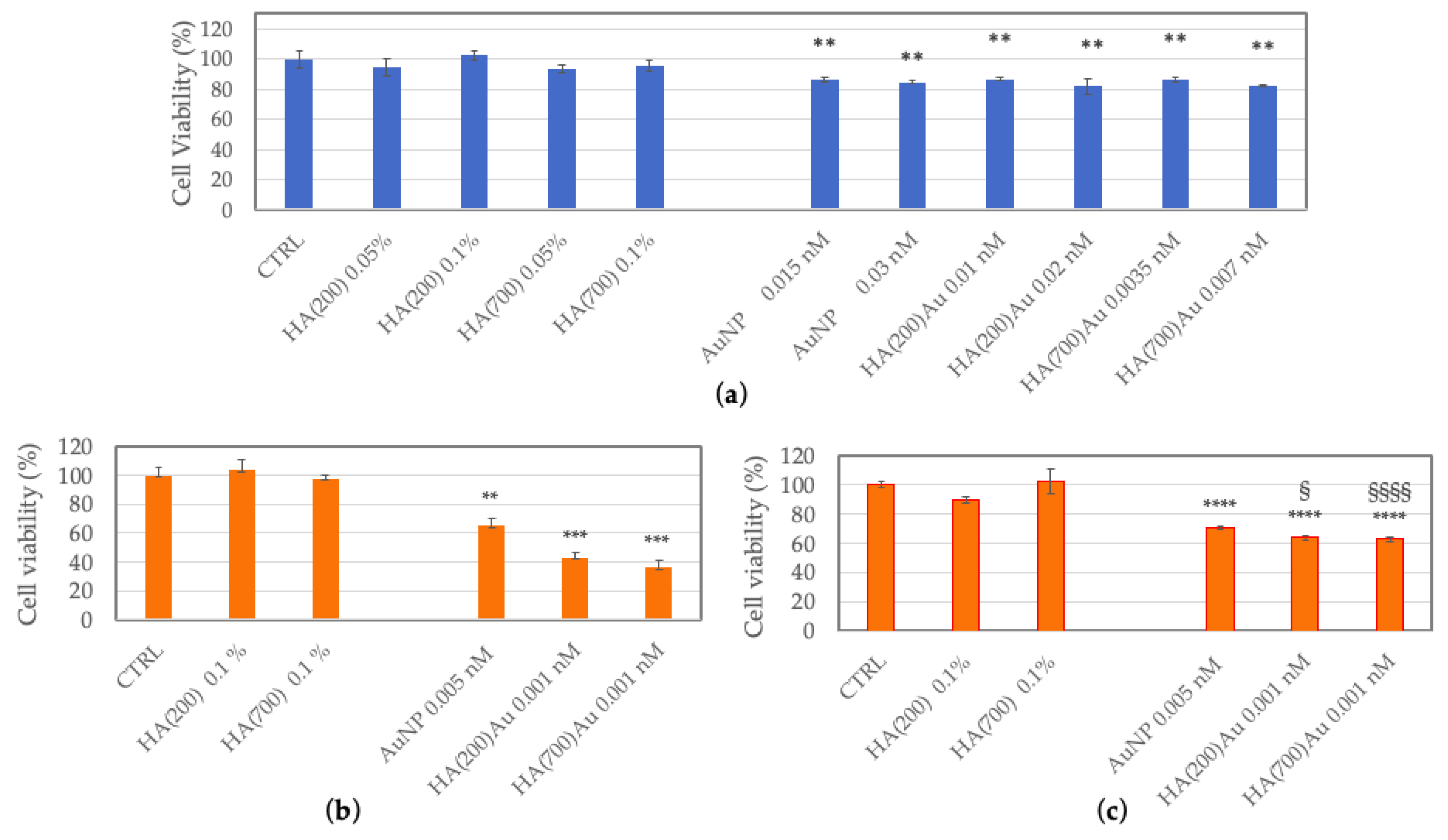 Ijms 21 03085 g007 Ijms 21 03085 g007