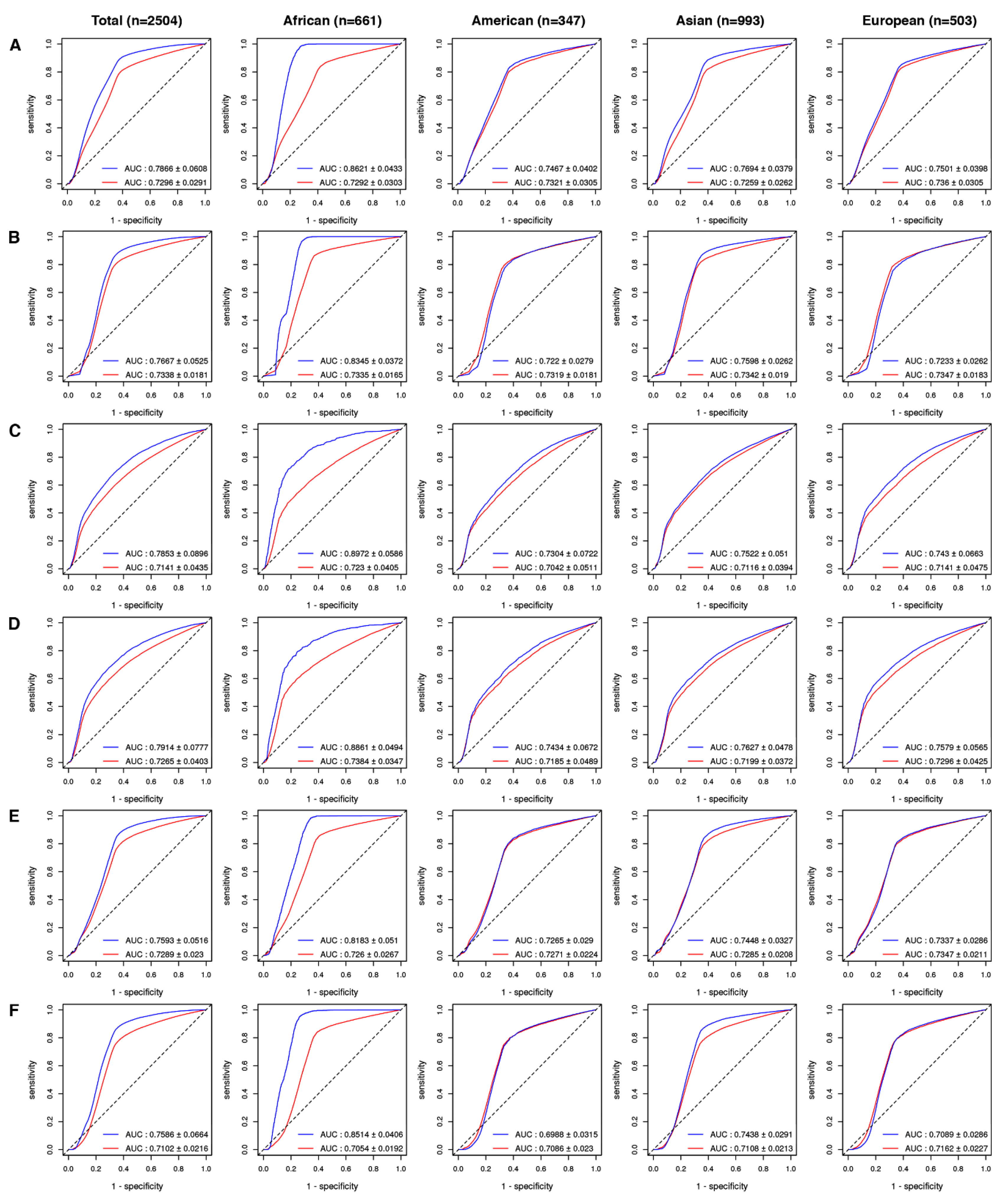 Ijms 21 03091 g003 Ijms 21 03091 g003