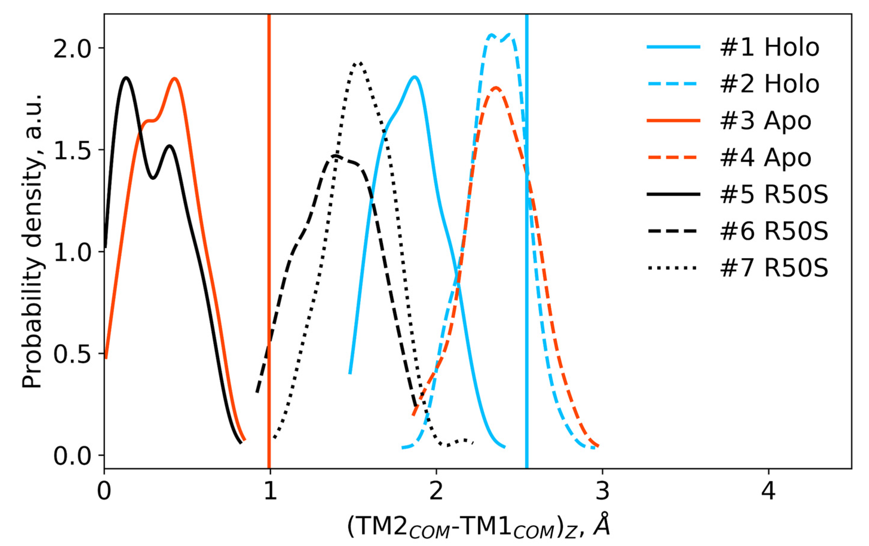 Ijms 21 03110 g007 Ijms 21 03110 g007