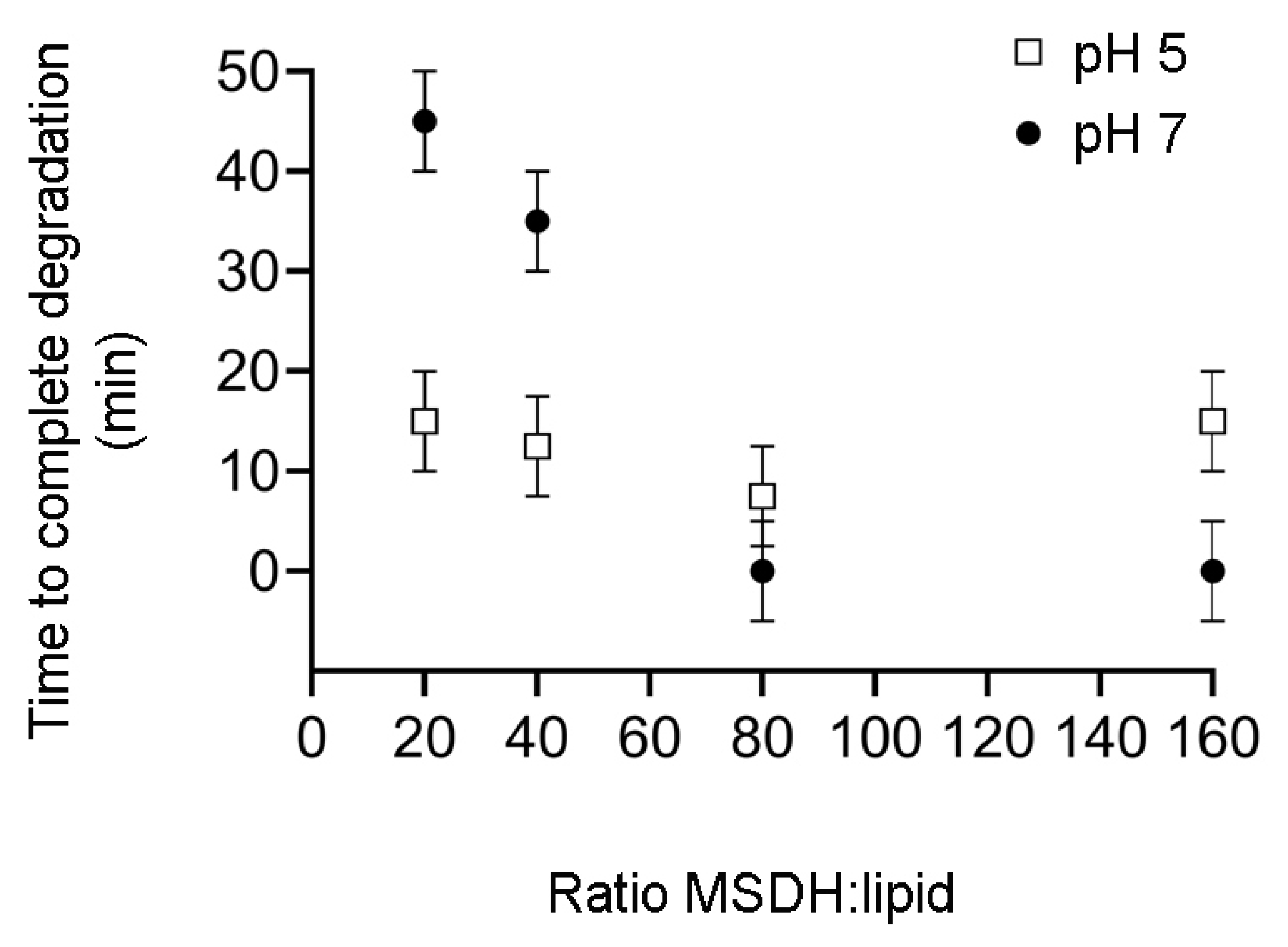 Ijms 21 03136 g003 Ijms 21 03136 g003