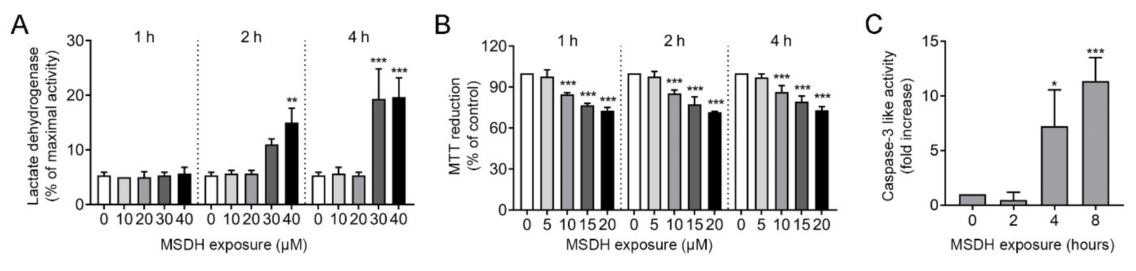 Ijms 21 03136 g004 Ijms 21 03136 g004