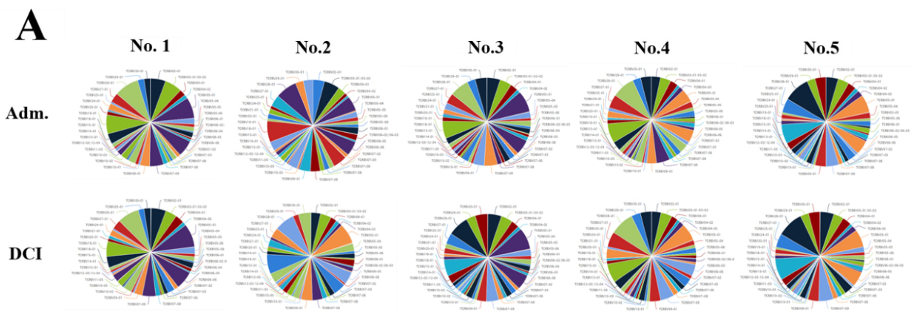 IJMS | Free Full-Text | Characterization of the TCR β Chain CDR3 ...