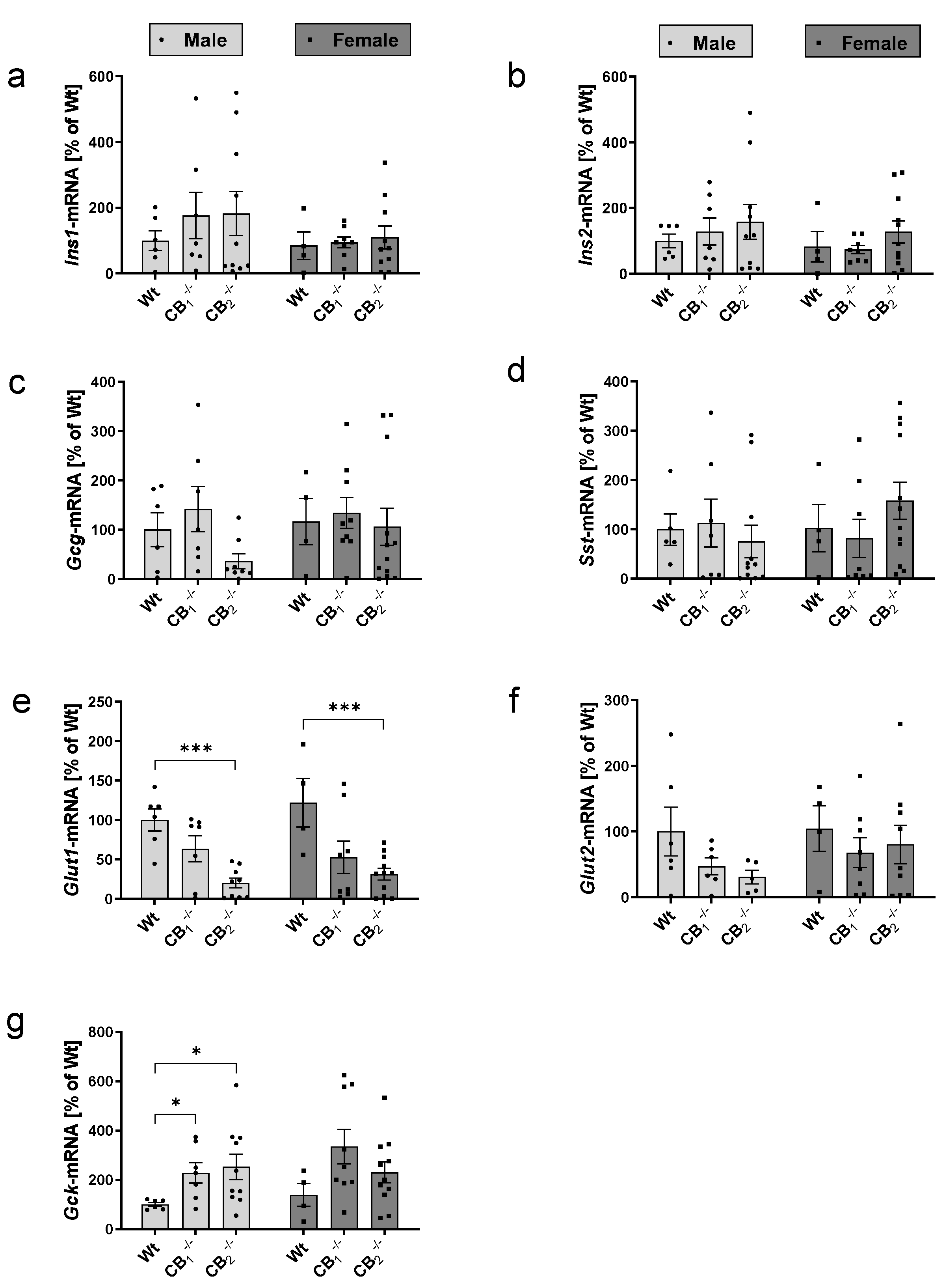 Ijms 21 03168 g0a1 Ijms 21 03168 g0a1