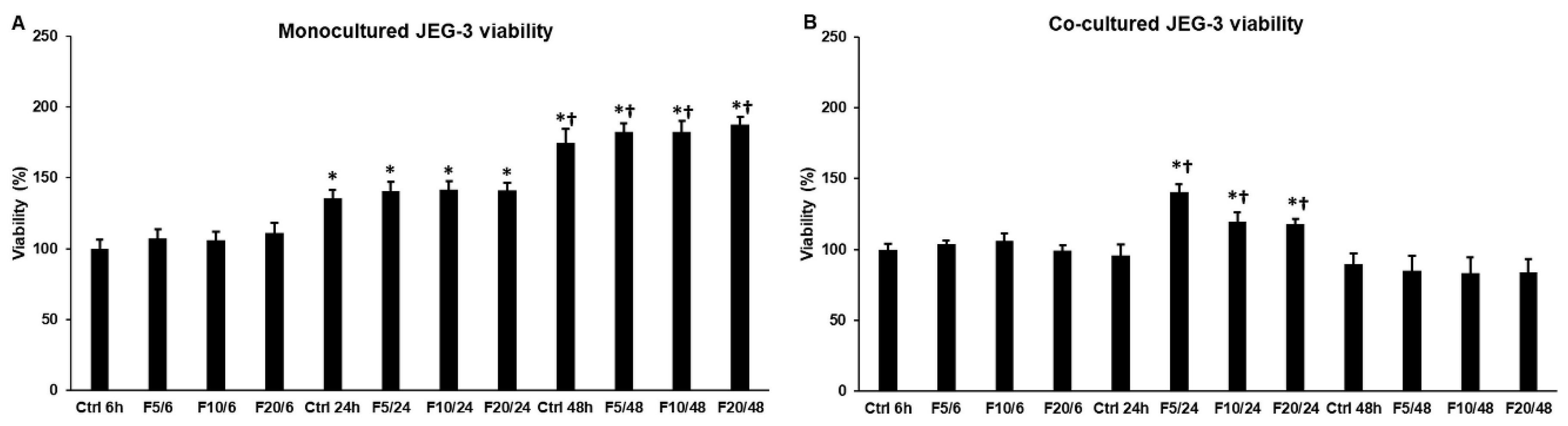 Ijms 21 03175 g001 Ijms 21 03175 g001