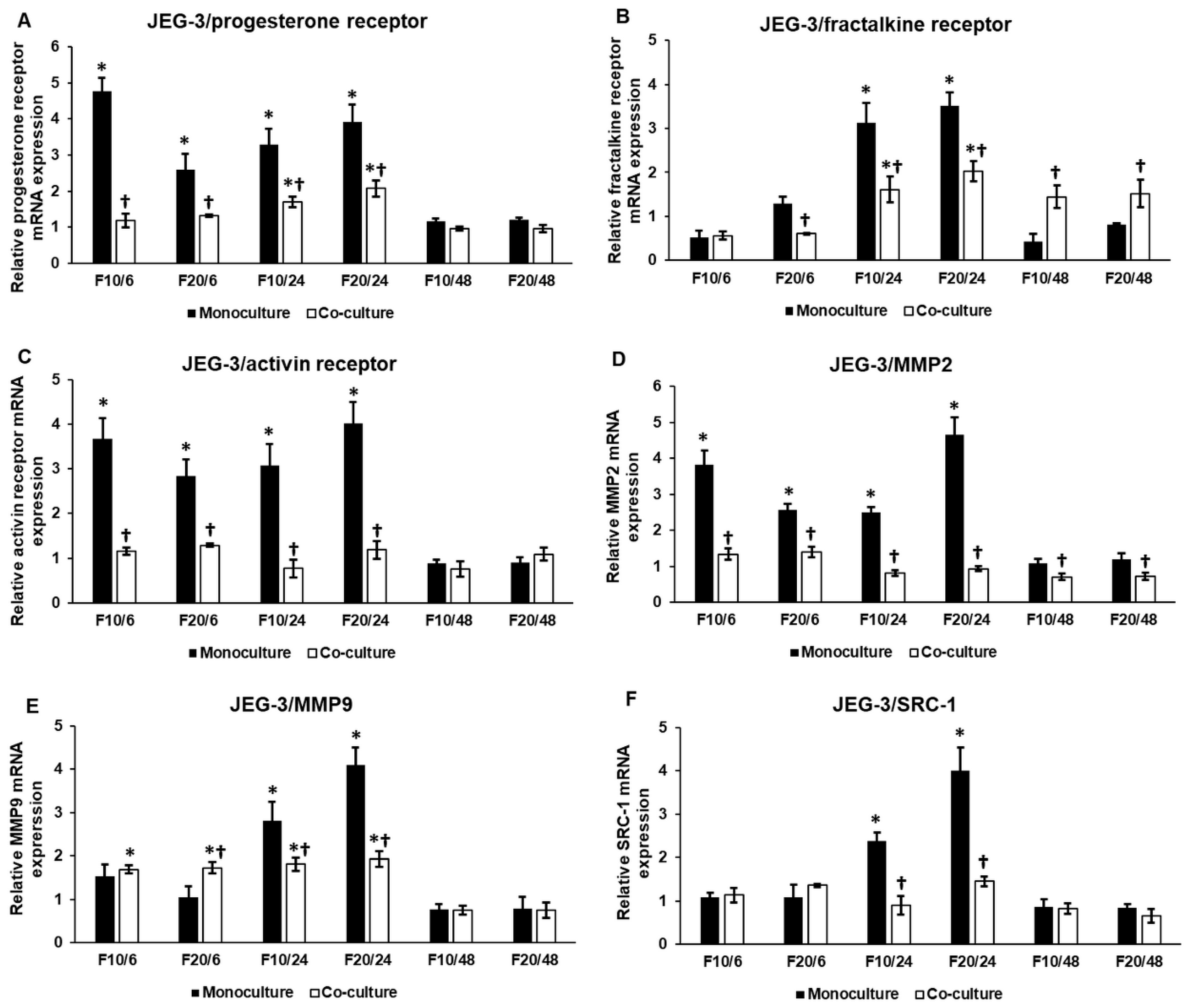 Ijms 21 03175 g003 Ijms 21 03175 g003