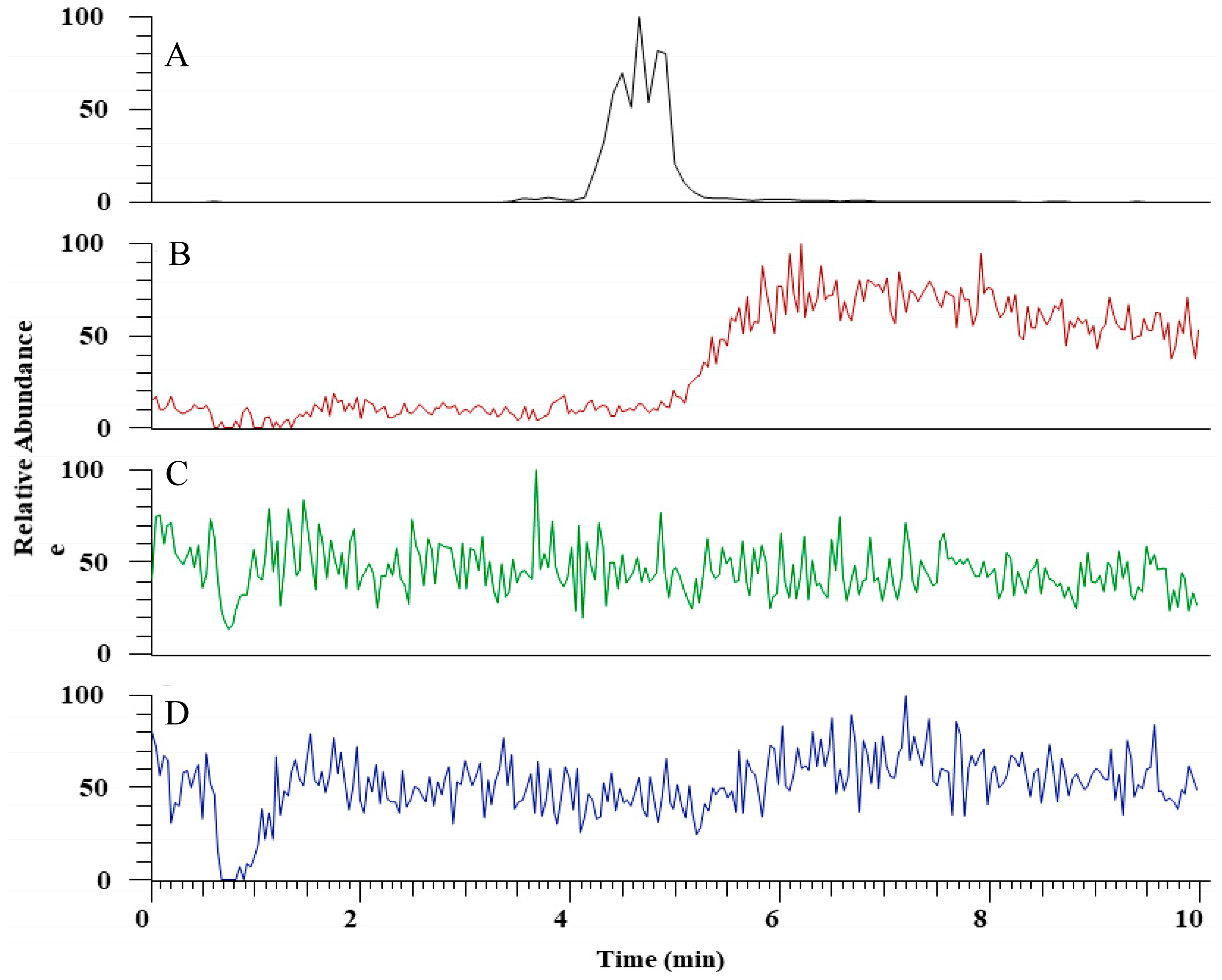 Ijms 21 03176 g004 Ijms 21 03176 g004