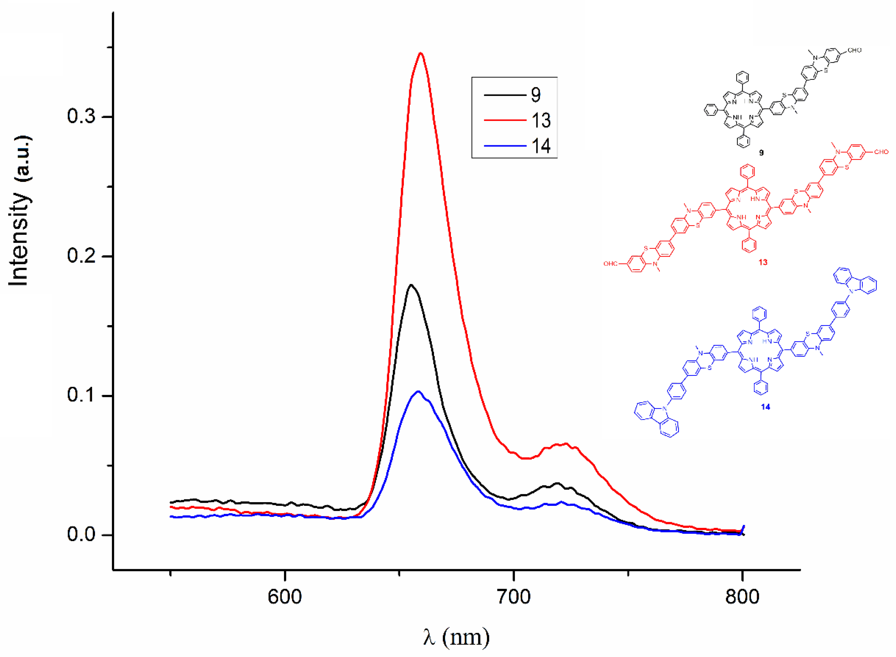 Ijms 21 03178 g002 Ijms 21 03178 g002
