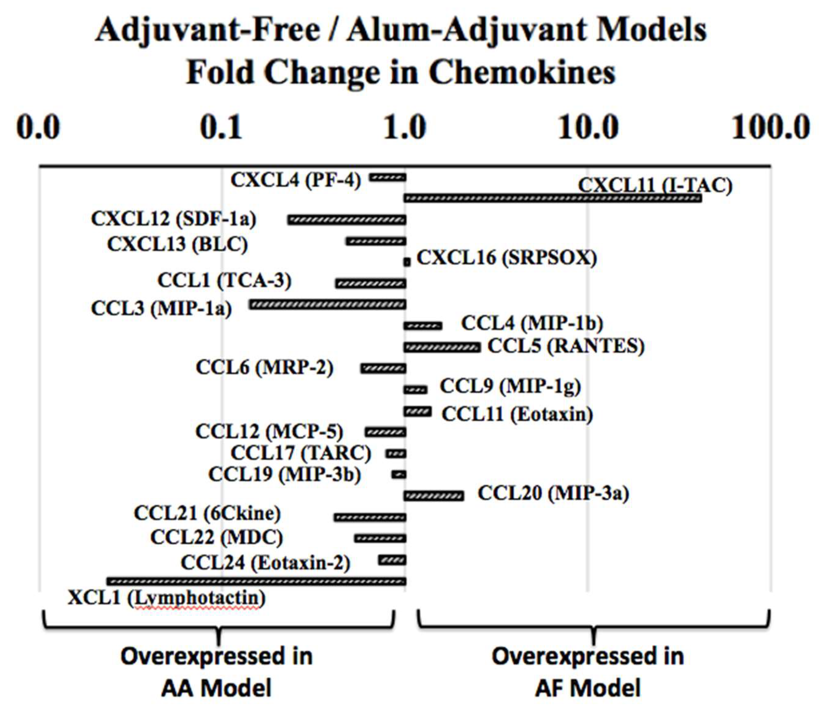 Ijms 21 03205 g007 Ijms 21 03205 g007