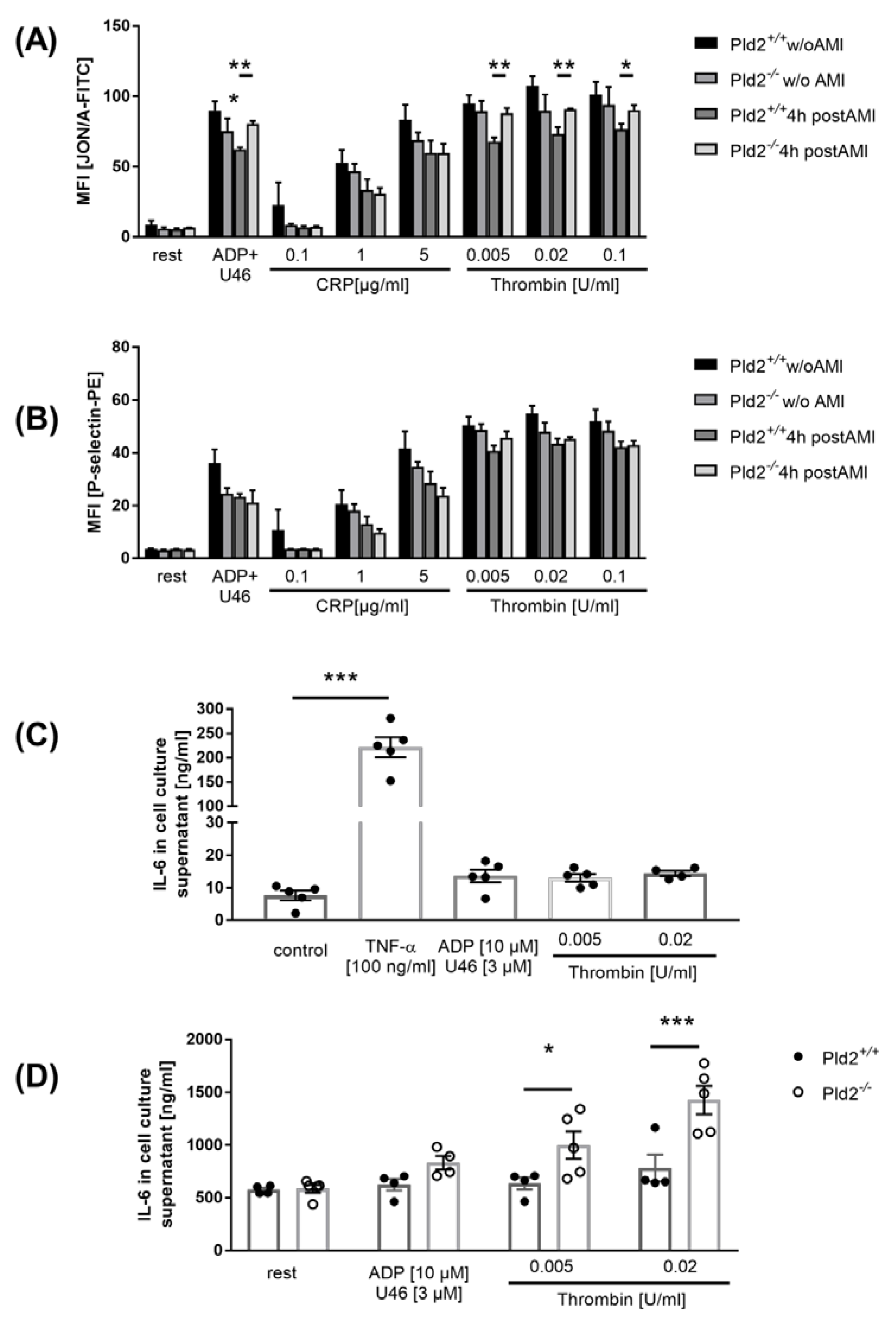 Ijms 21 03210 g002 Ijms 21 03210 g002