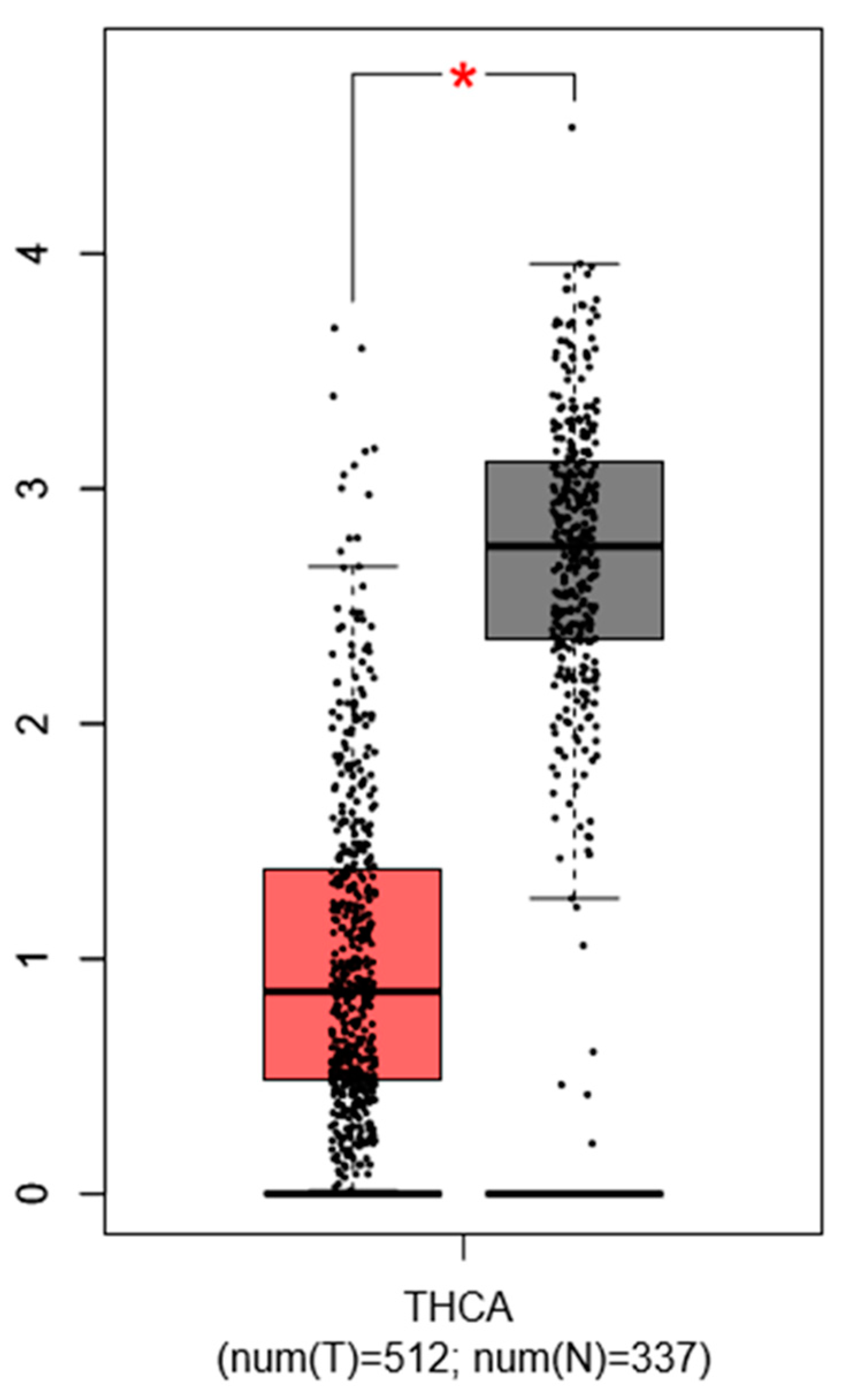 Ijms Impact Factor 2022