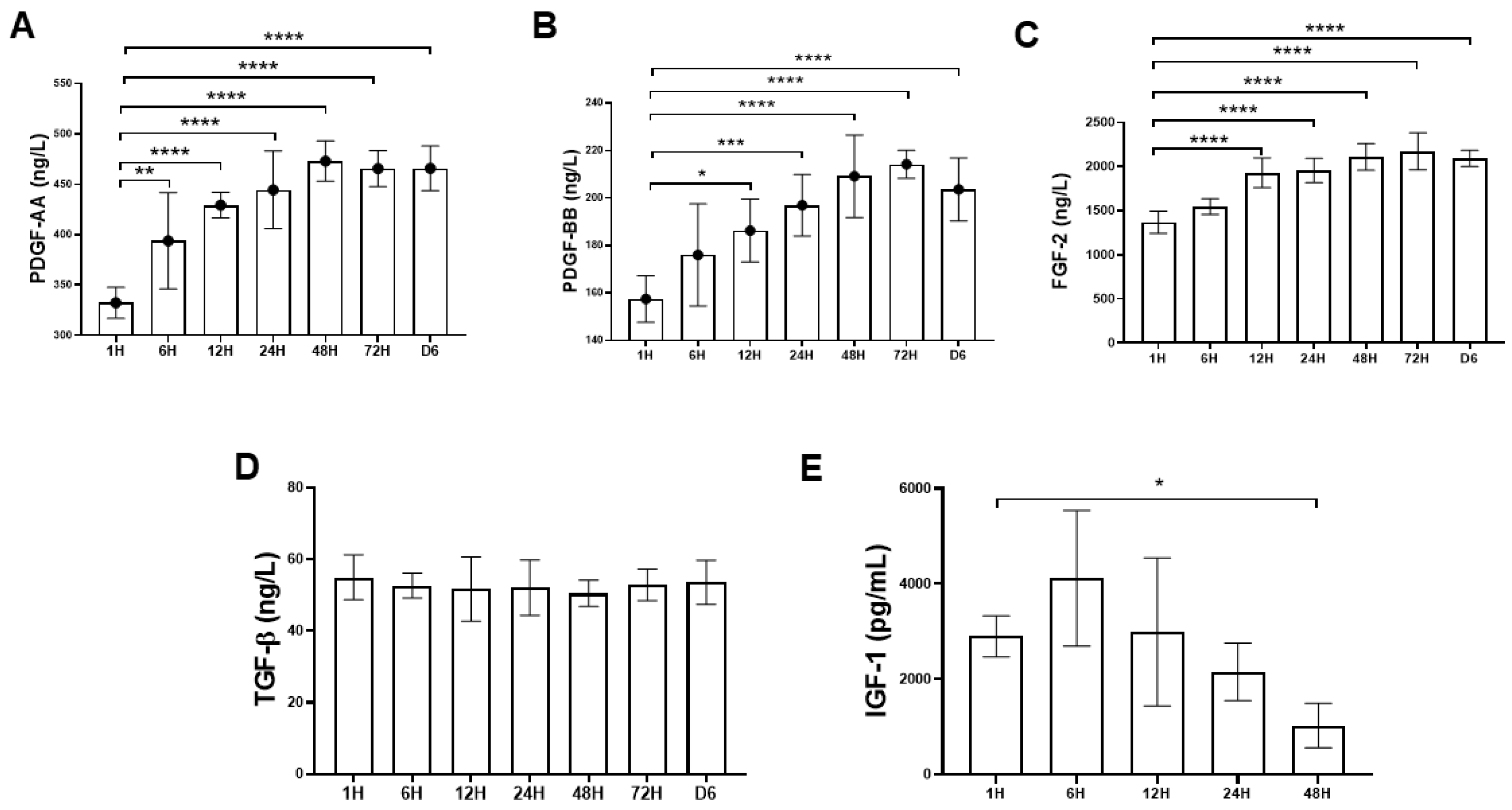 Ijms 21 03221 g002 Ijms 21 03221 g002