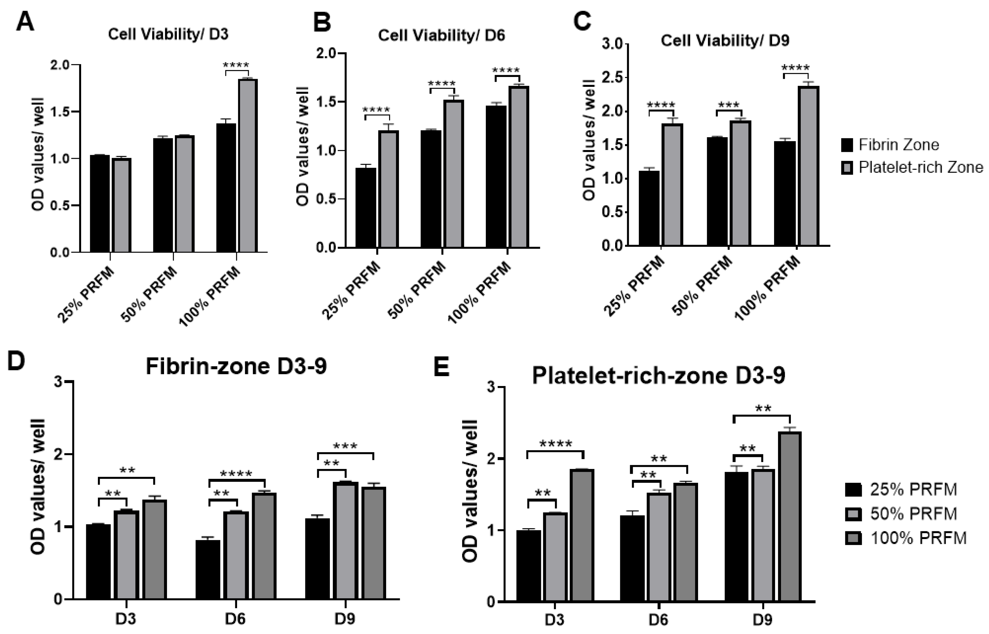 Ijms 21 03221 g003 Ijms 21 03221 g003