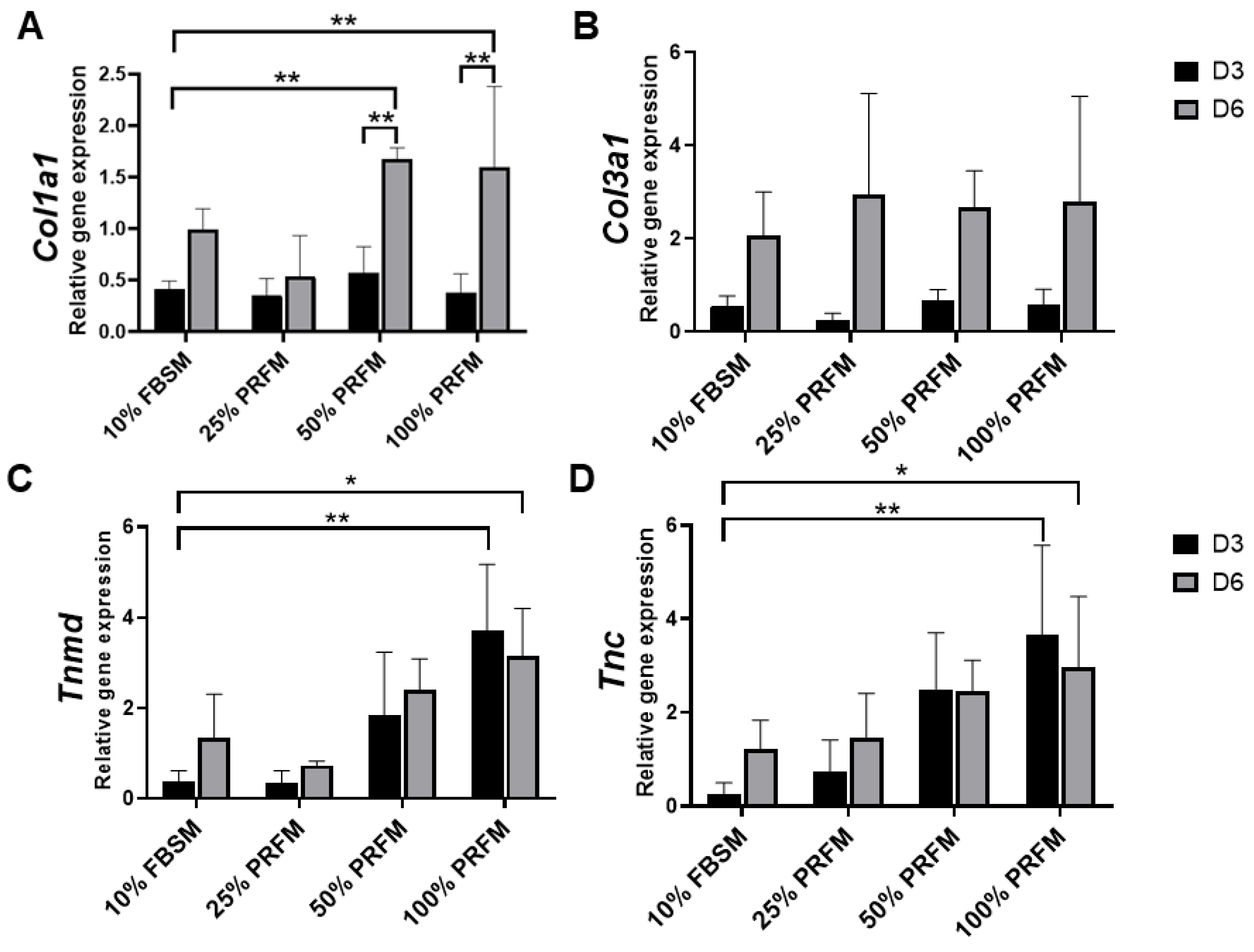 Ijms 21 03221 g004 Ijms 21 03221 g004