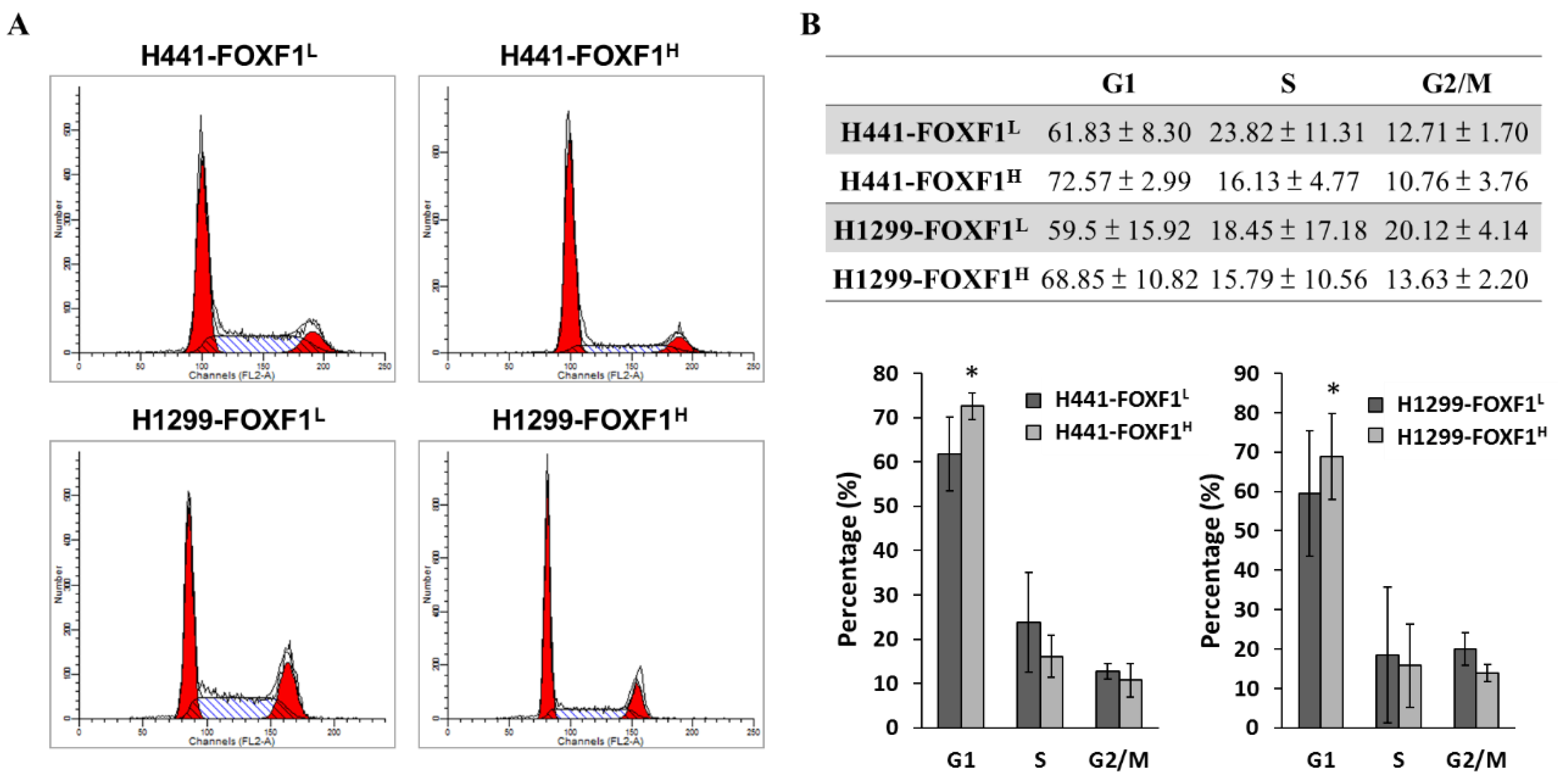 Ijms 21 03227 g003 Ijms 21 03227 g003