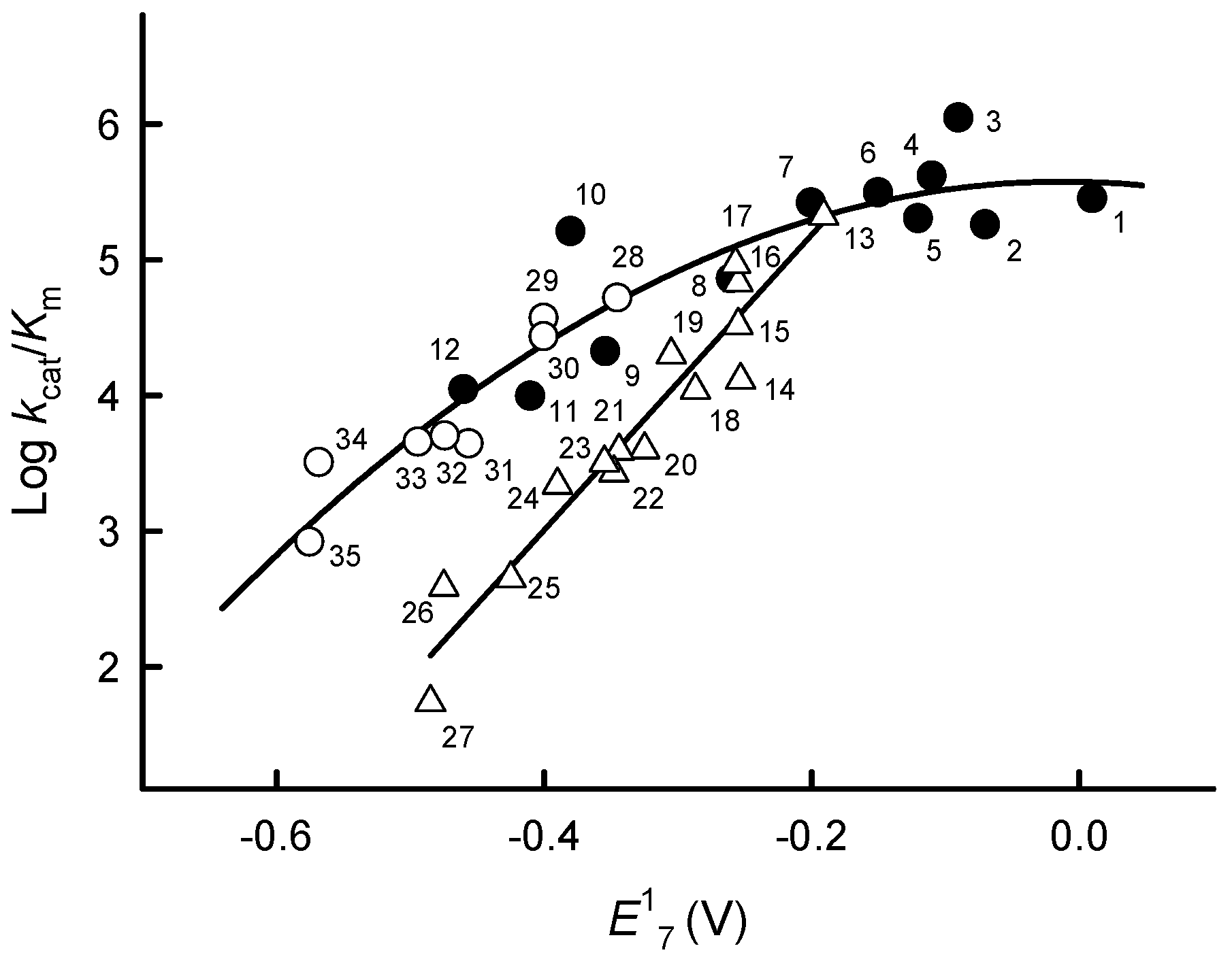 Ijms 21 03234 g002 Ijms 21 03234 g002