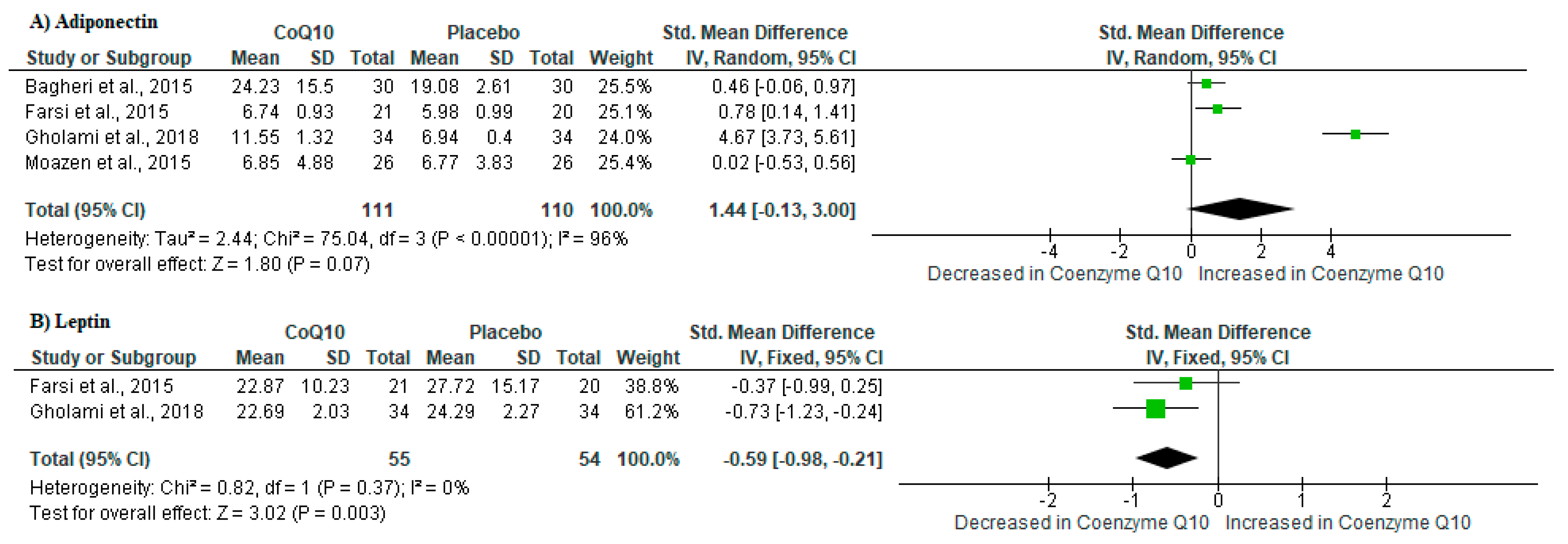 Ijms 21 03247 g002 Ijms 21 03247 g002