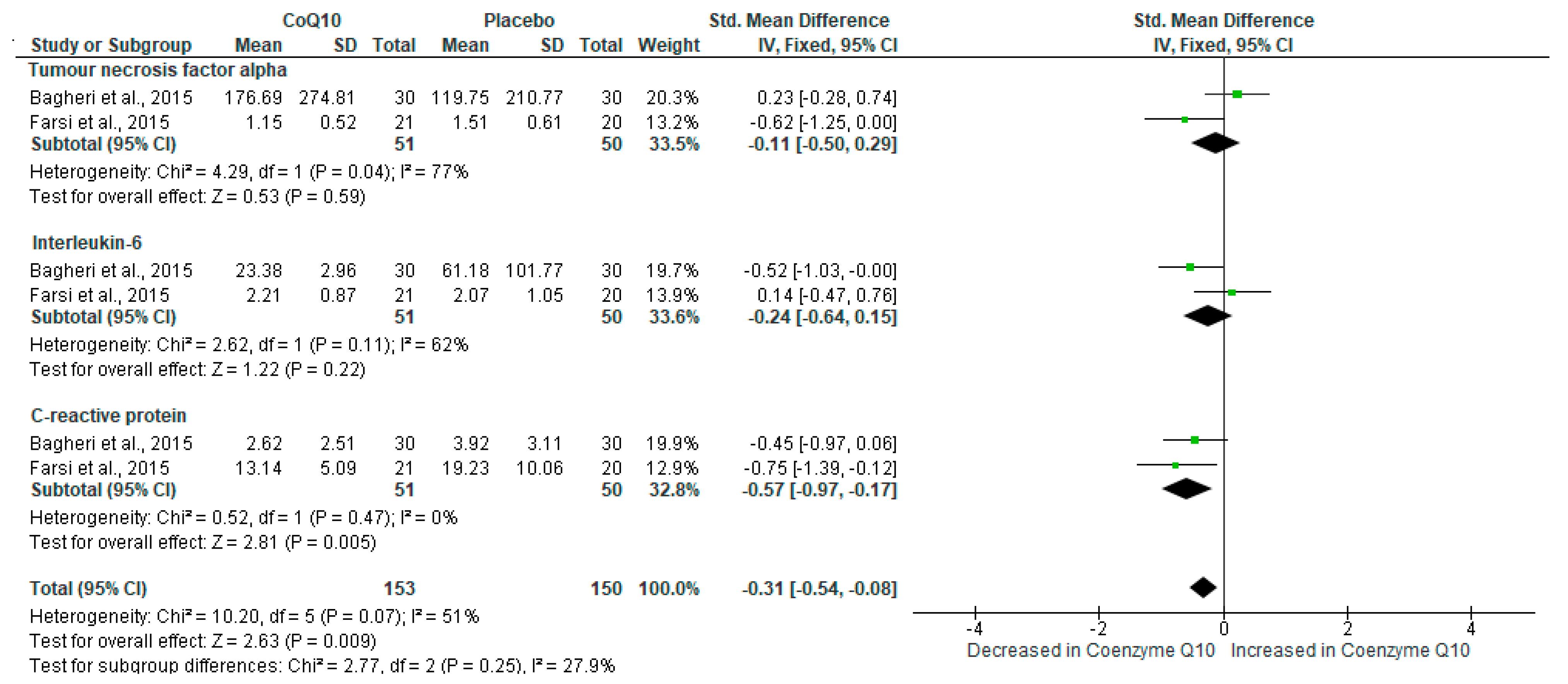 Ijms 21 03247 g003 Ijms 21 03247 g003