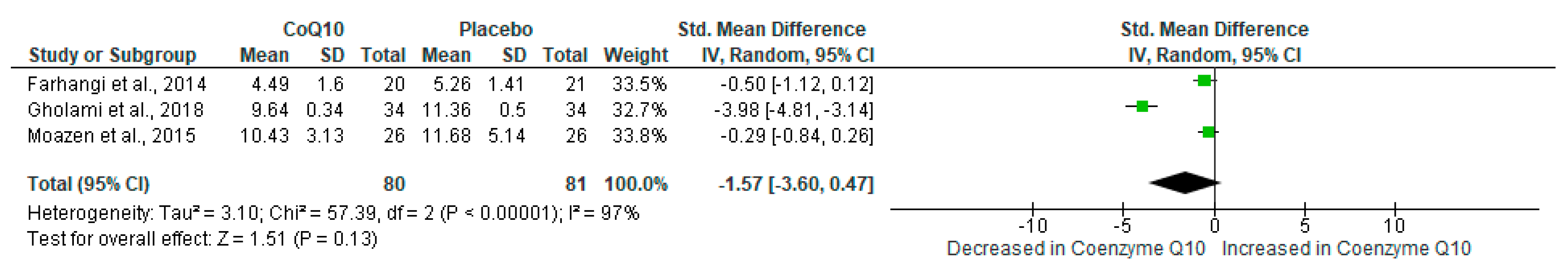 Ijms 21 03247 g004 Ijms 21 03247 g004