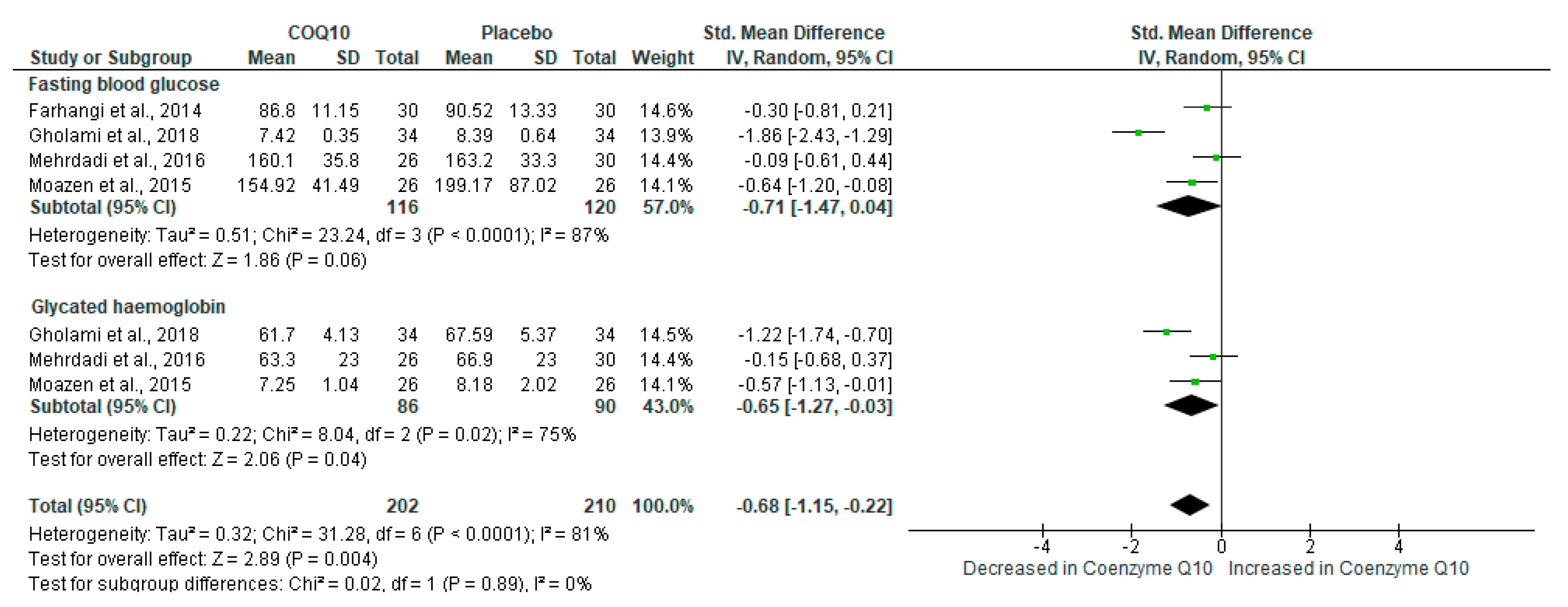 Ijms 21 03247 g005 Ijms 21 03247 g005