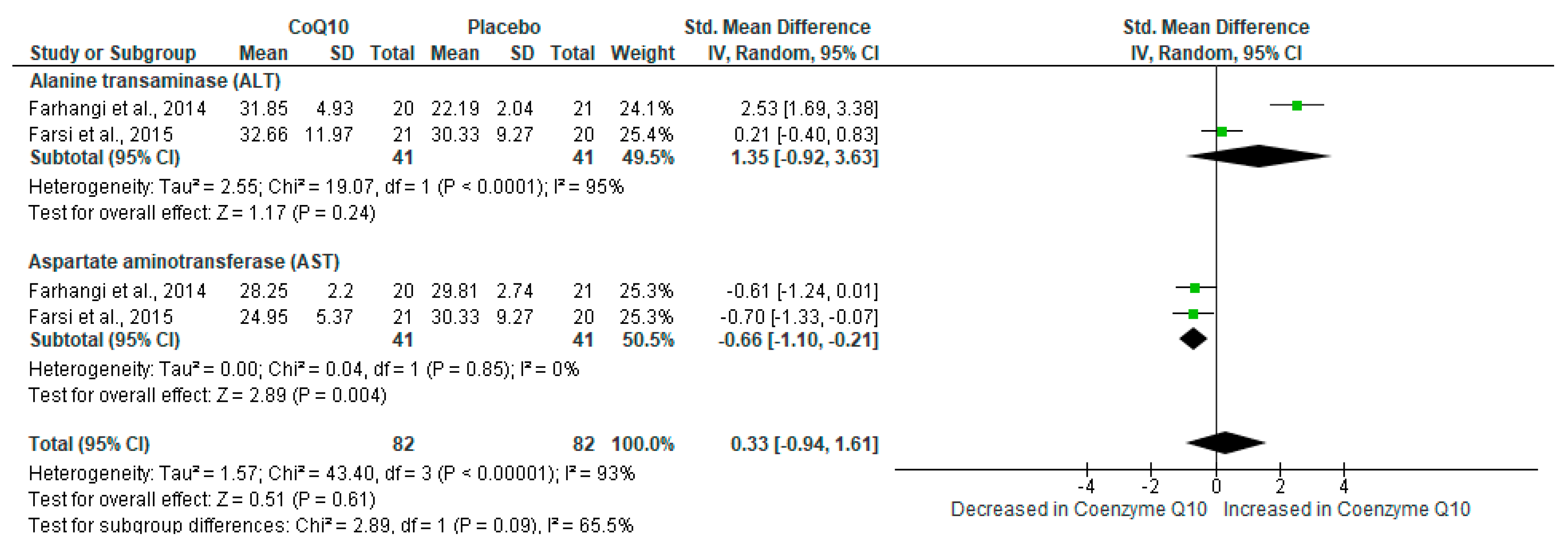 Ijms 21 03247 g006 Ijms 21 03247 g006