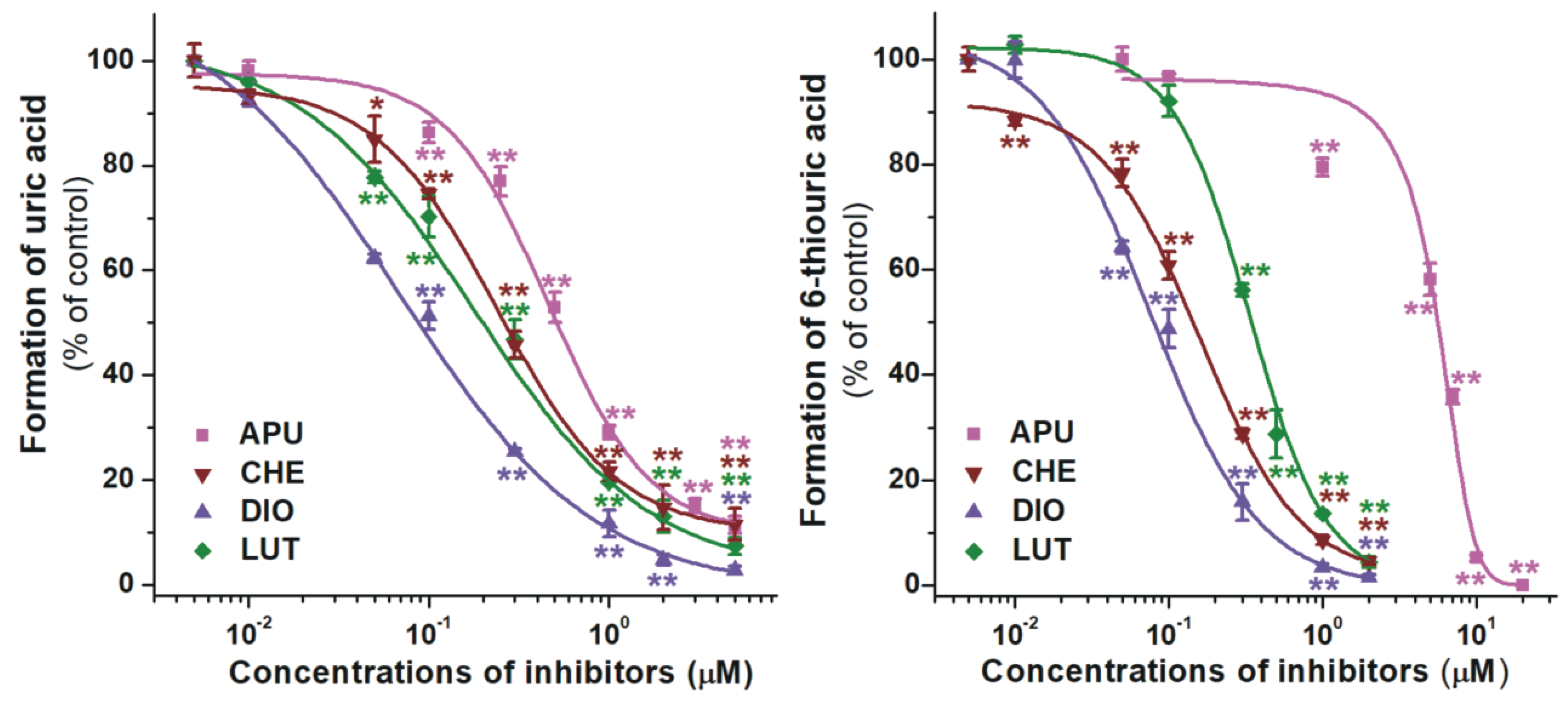 Ijms 21 03256 g005 Ijms 21 03256 g005