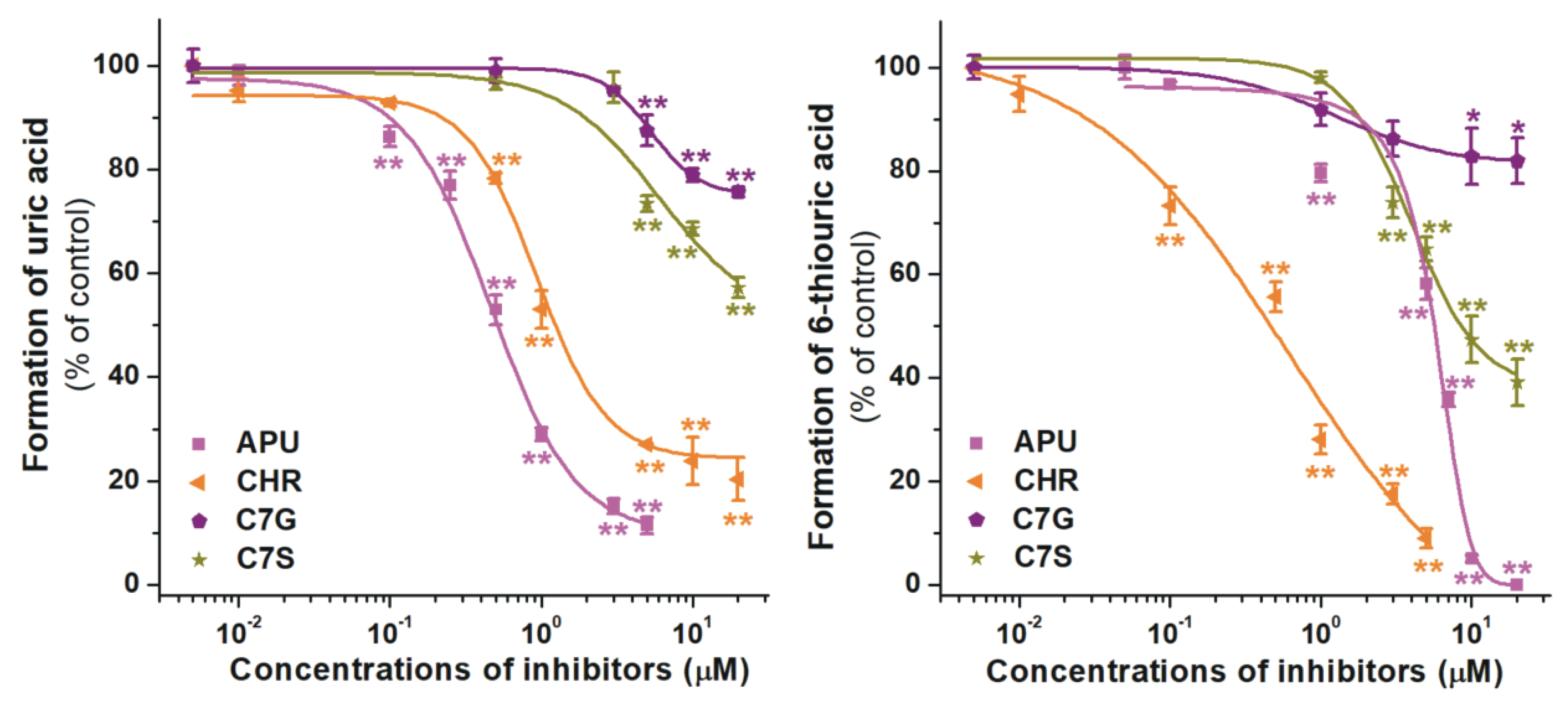 Ijms 21 03256 g006 Ijms 21 03256 g006