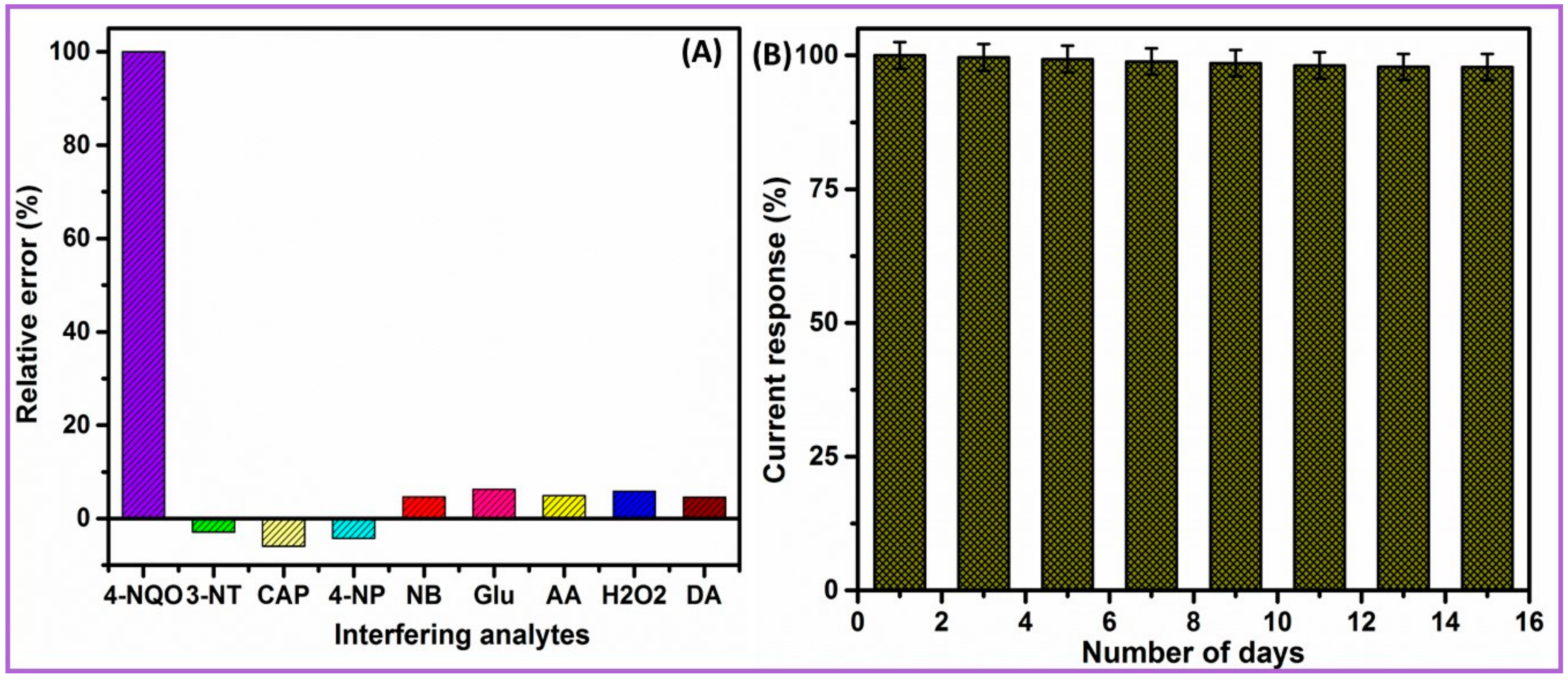 Ijms 21 03273 g009 Ijms 21 03273 g009