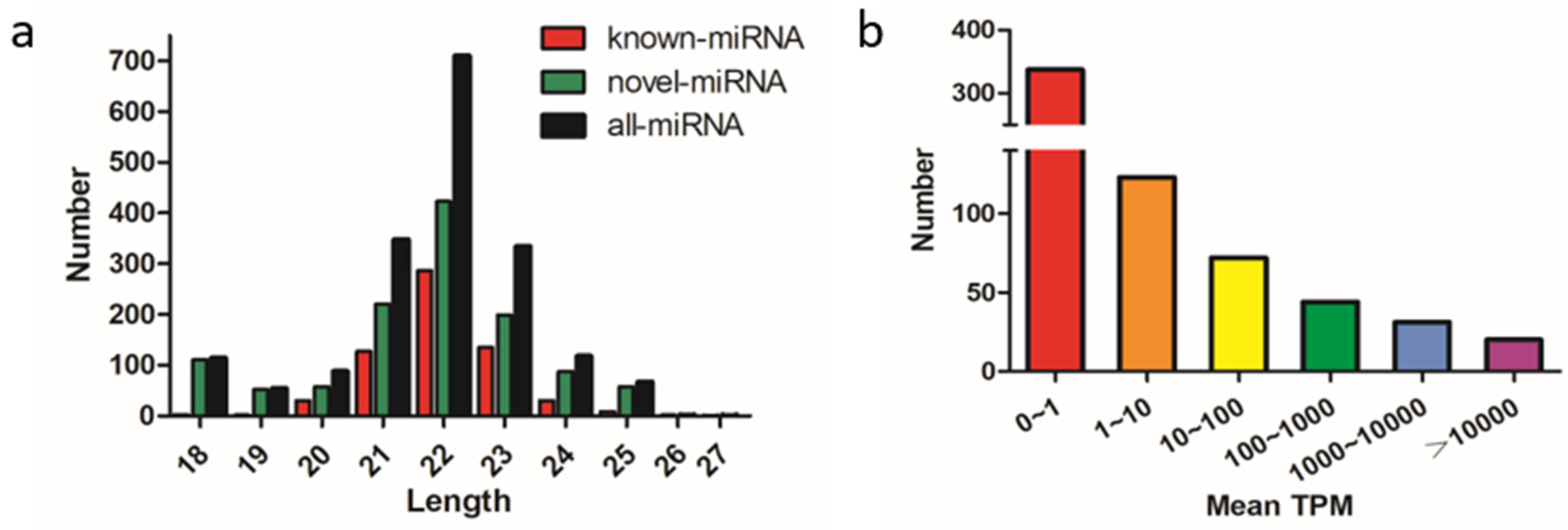 Ijms 21 03274 g001 Ijms 21 03274 g001