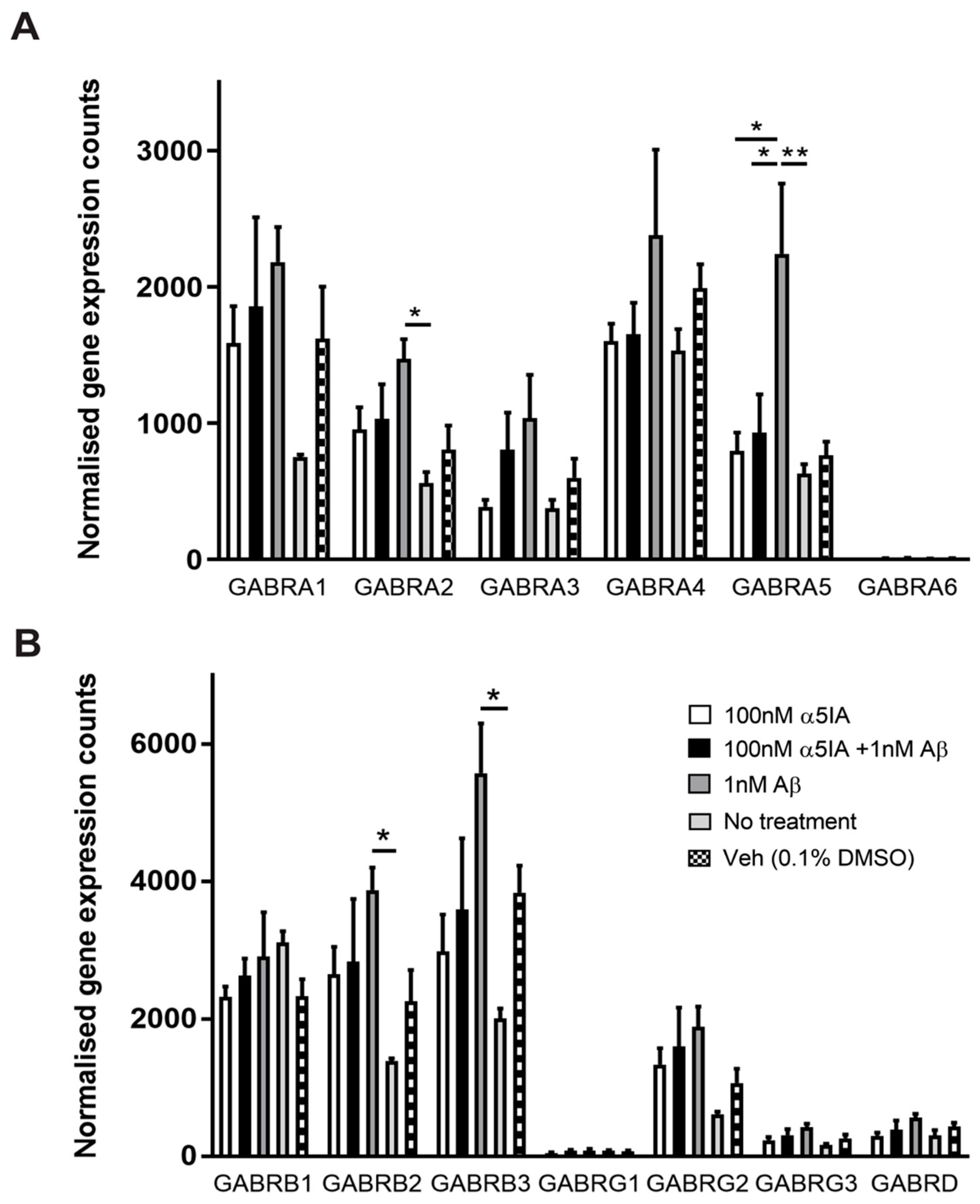 Ijms 21 03284 g005 Ijms 21 03284 g005