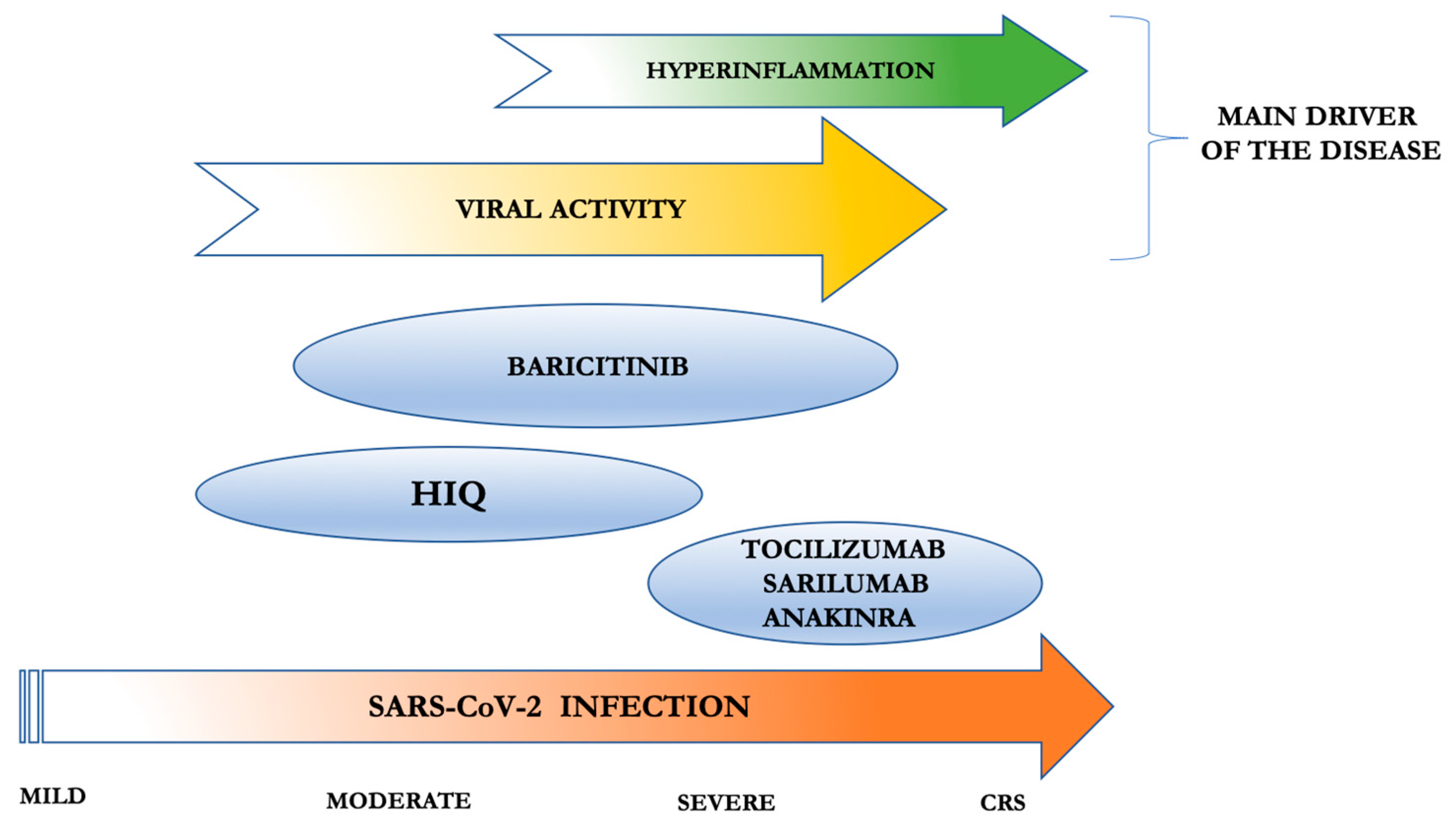 Experience With the Use of Baricitinib and Tocilizumab Monotherapy or  Combined, in Patients With Interstitial Pneumonia Secondary to Coronavirus  COVID19: A Real-World Study