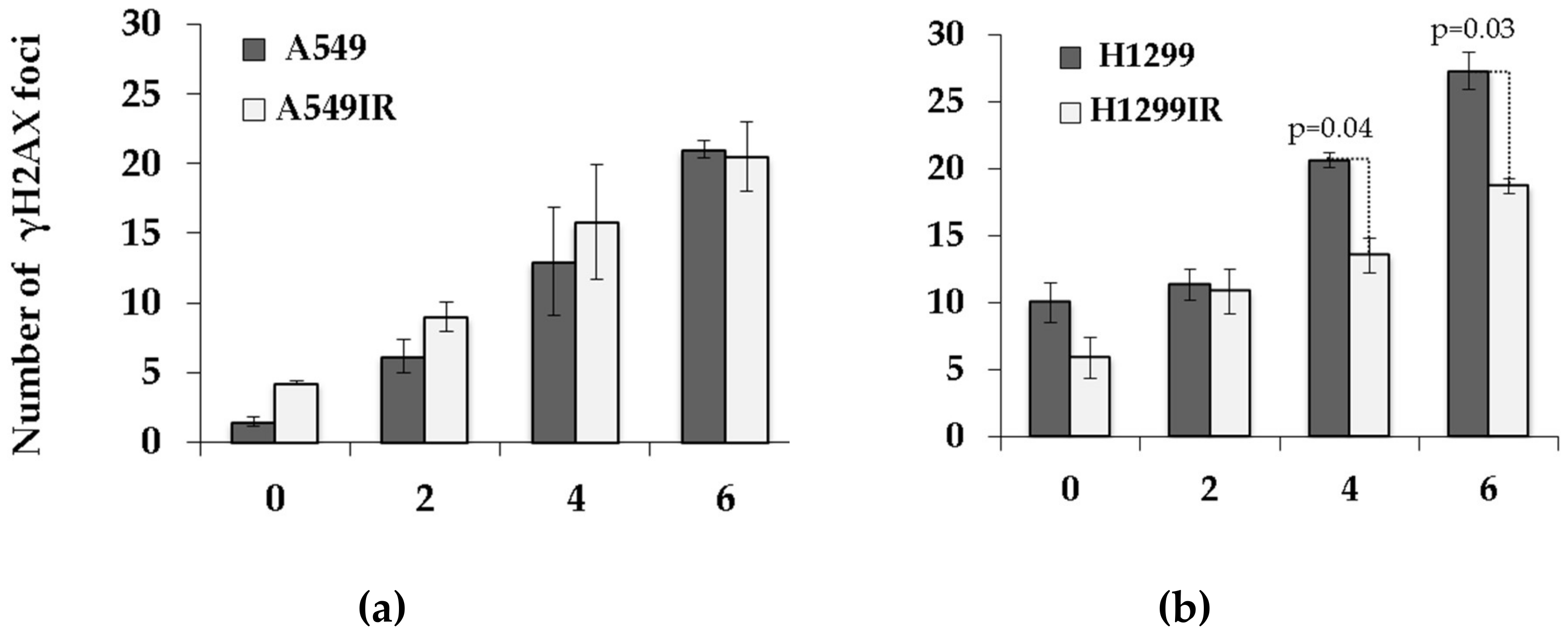 Ijms 21 03342 g008a Ijms 21 03342 g008a