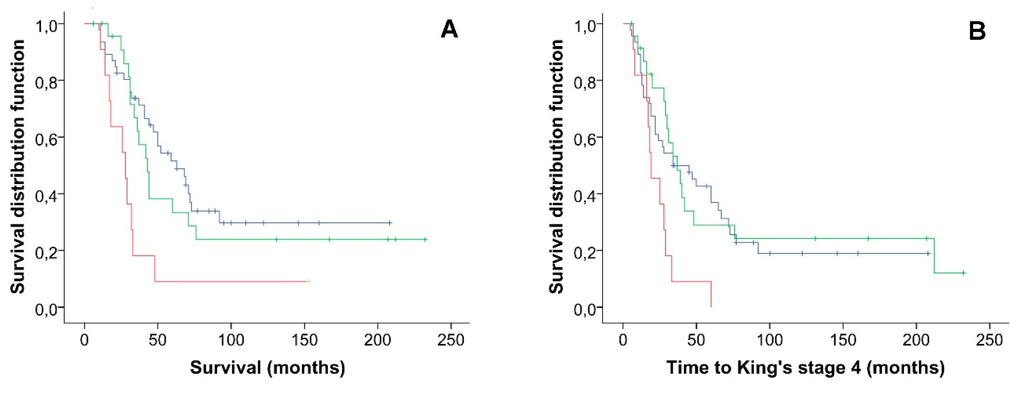 Ijms 21 03346 g002 Ijms 21 03346 g002