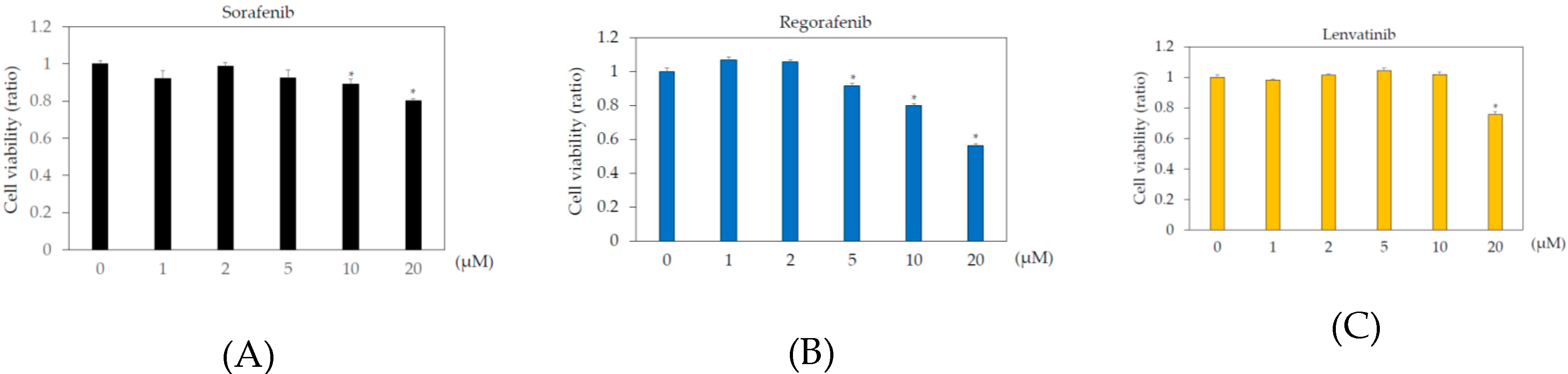 Ijms 21 03349 g002a Ijms 21 03349 g002a