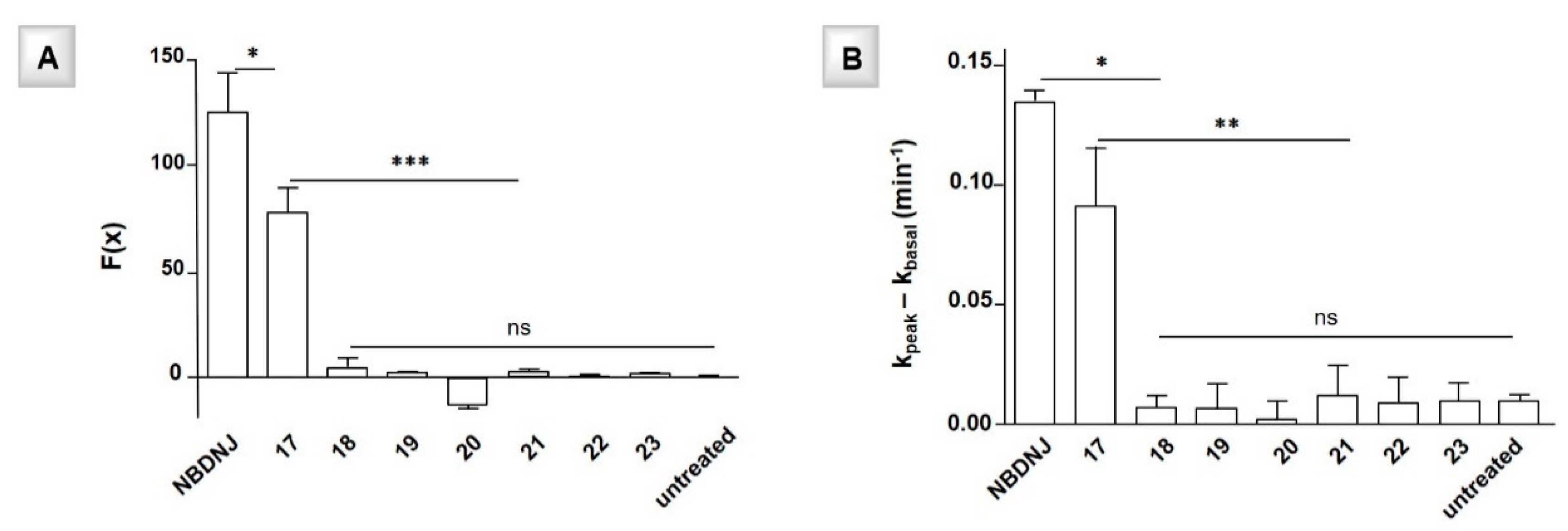 Ijms 21 03353 g007 Ijms 21 03353 g007
