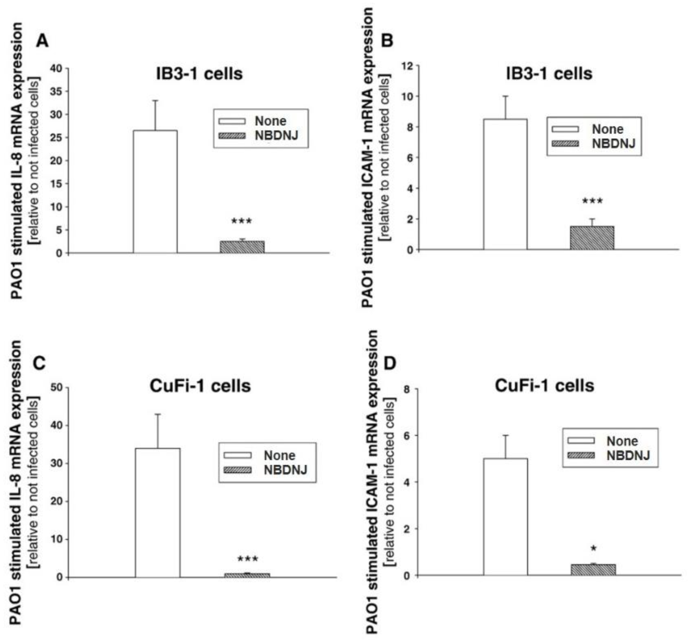 Ijms 21 03353 g018 Ijms 21 03353 g018