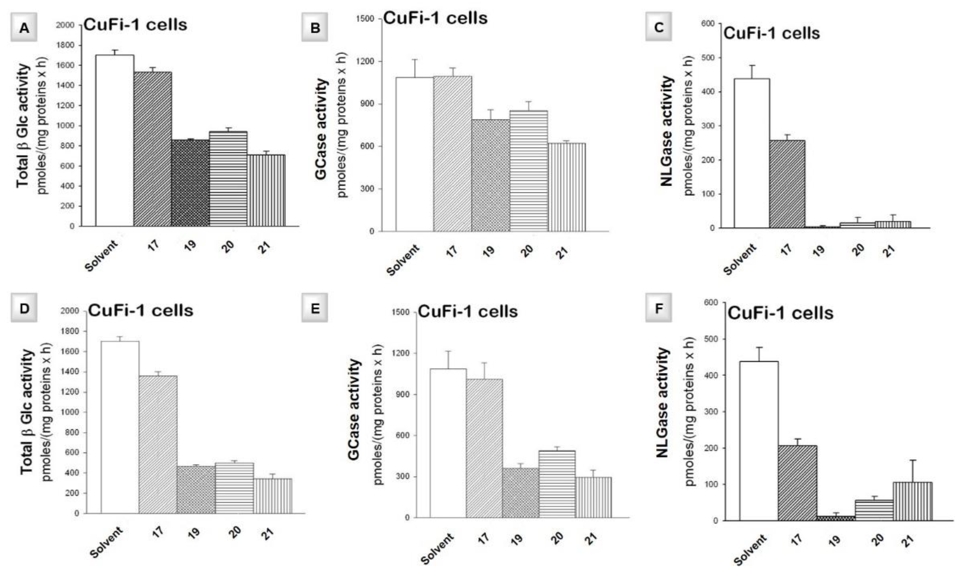 Ijms 21 03353 g021 Ijms 21 03353 g021