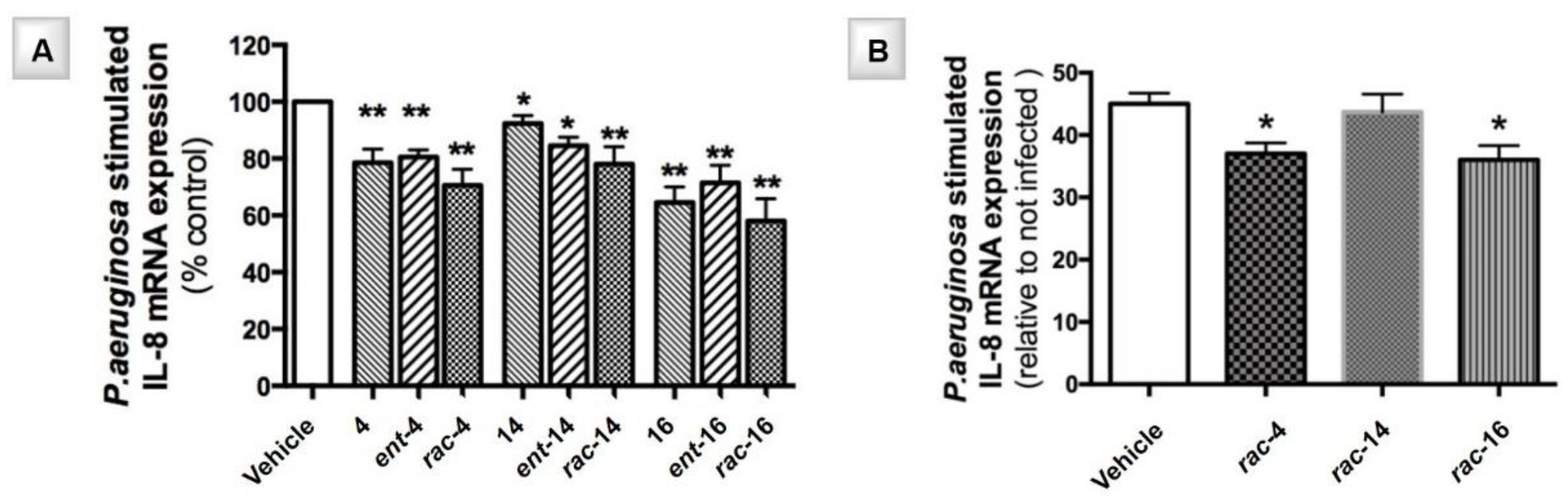 Ijms 21 03353 g023 Ijms 21 03353 g023