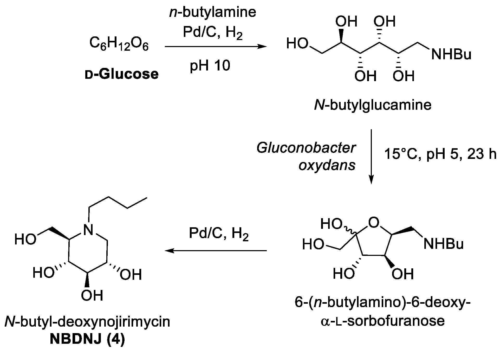 Ijms 21 03353 sch001 Ijms 21 03353 sch001