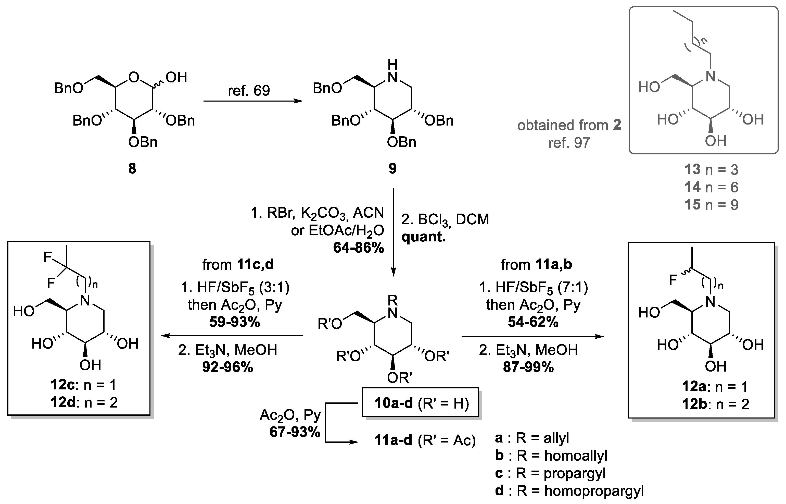 Ijms 21 03353 sch002 Ijms 21 03353 sch002