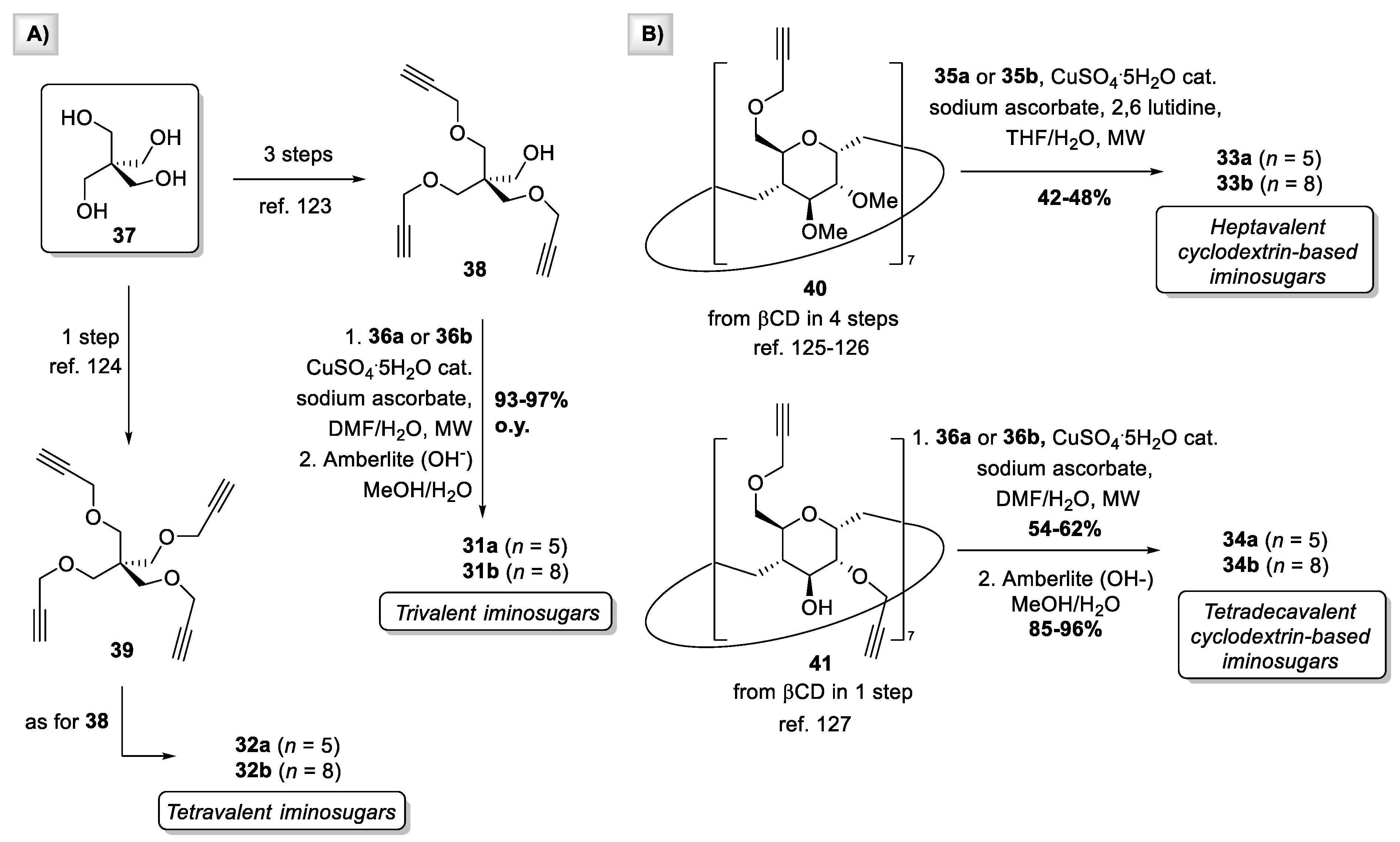 Ijms 21 03353 sch005 Ijms 21 03353 sch005